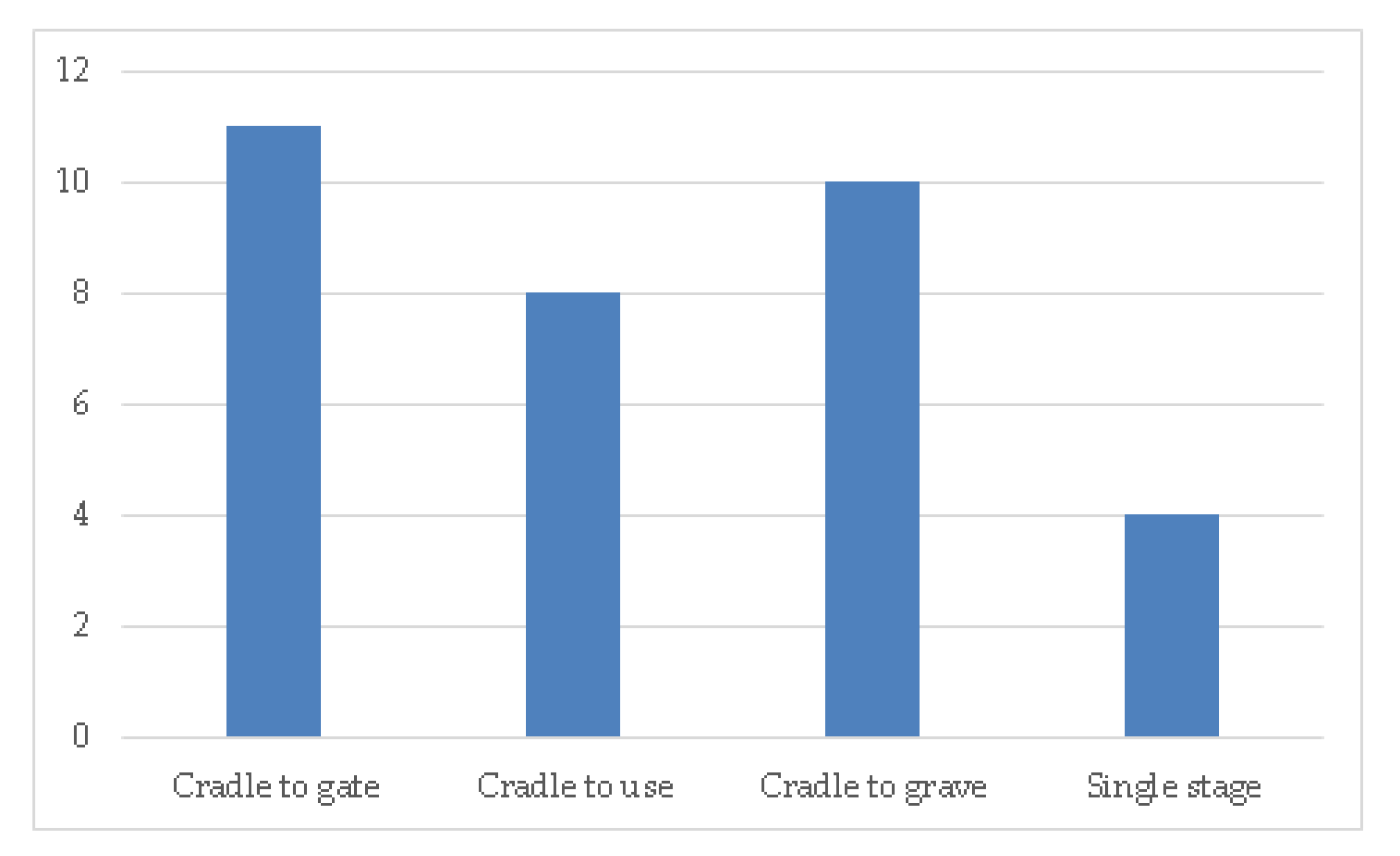 Energies 13 00252 g003