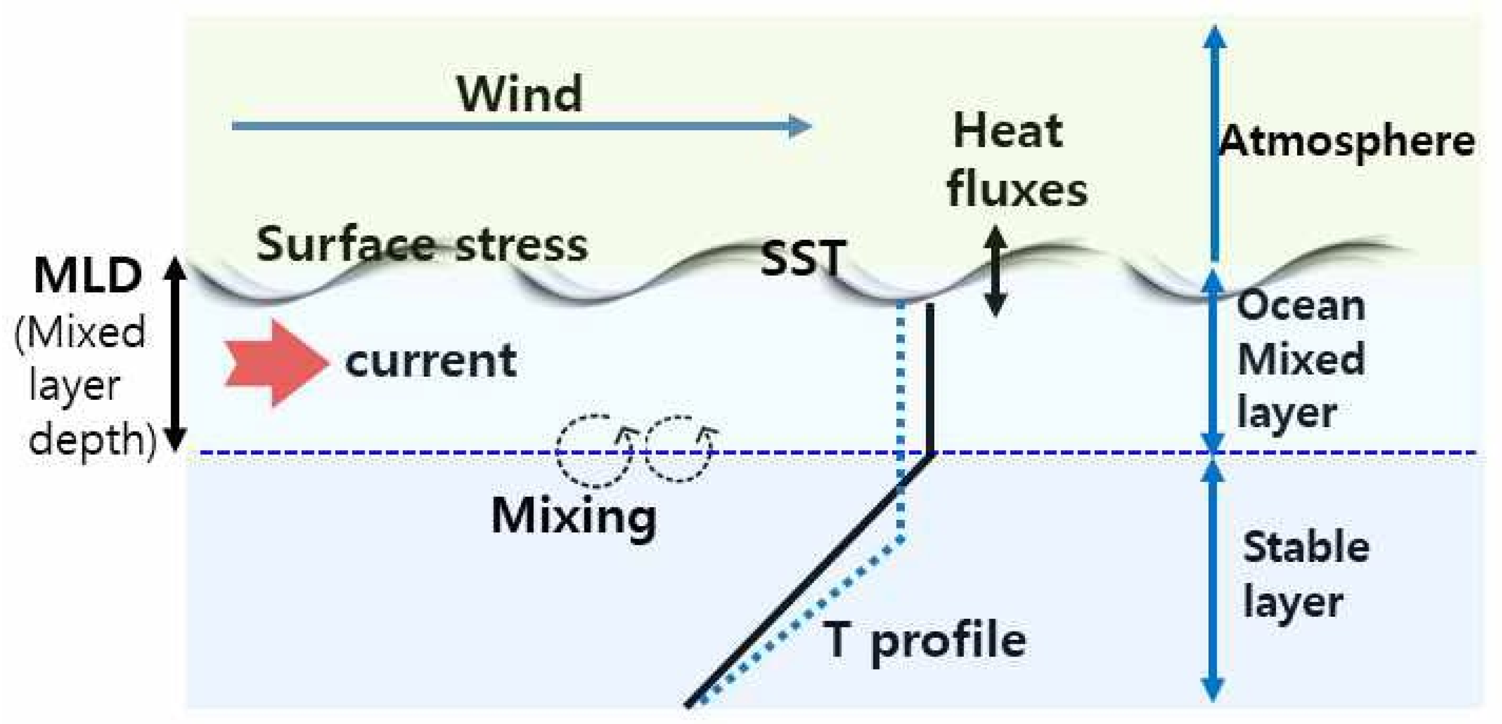Energies 13 00254 g003 Energies 13 00254 g003