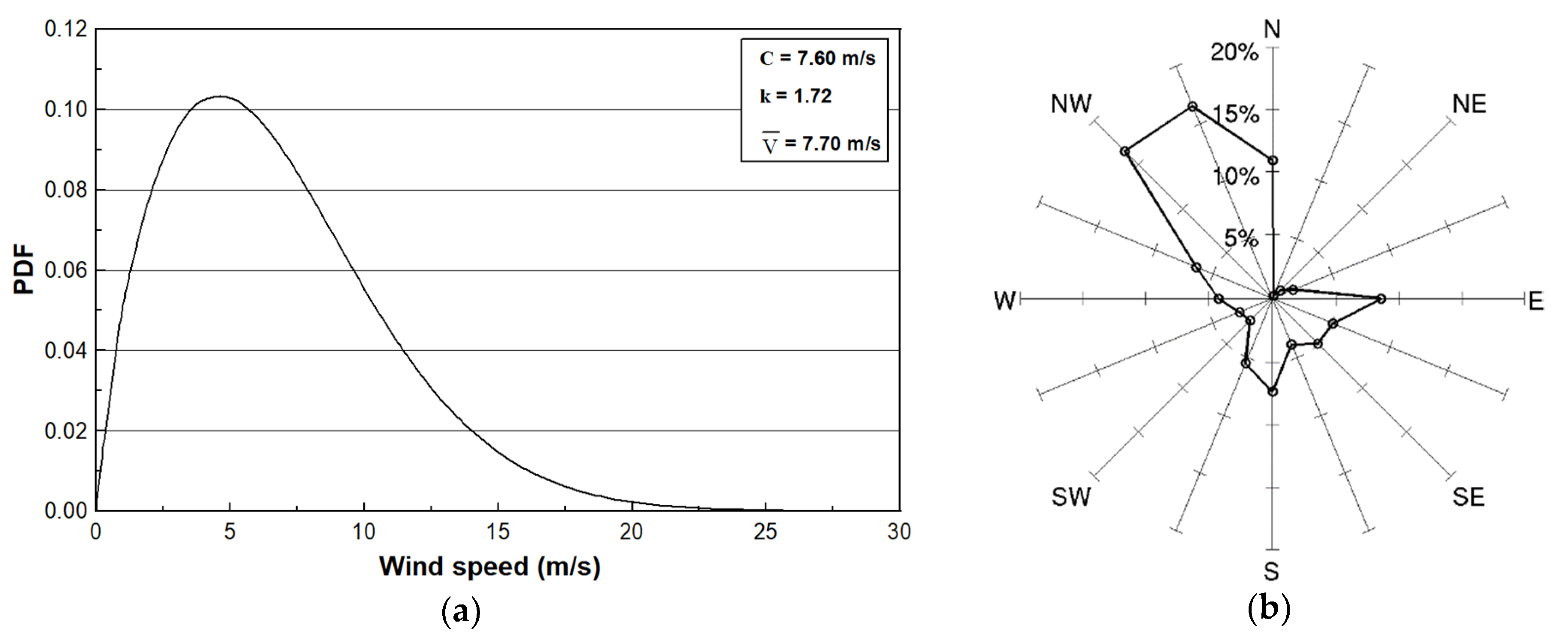 Energies 13 00254 g005 Energies 13 00254 g005