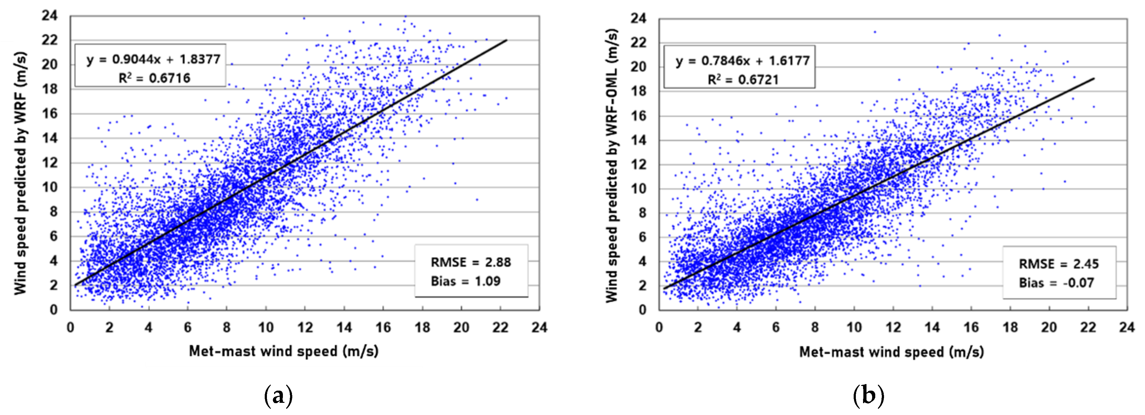 Energies 13 00254 g006 Energies 13 00254 g006