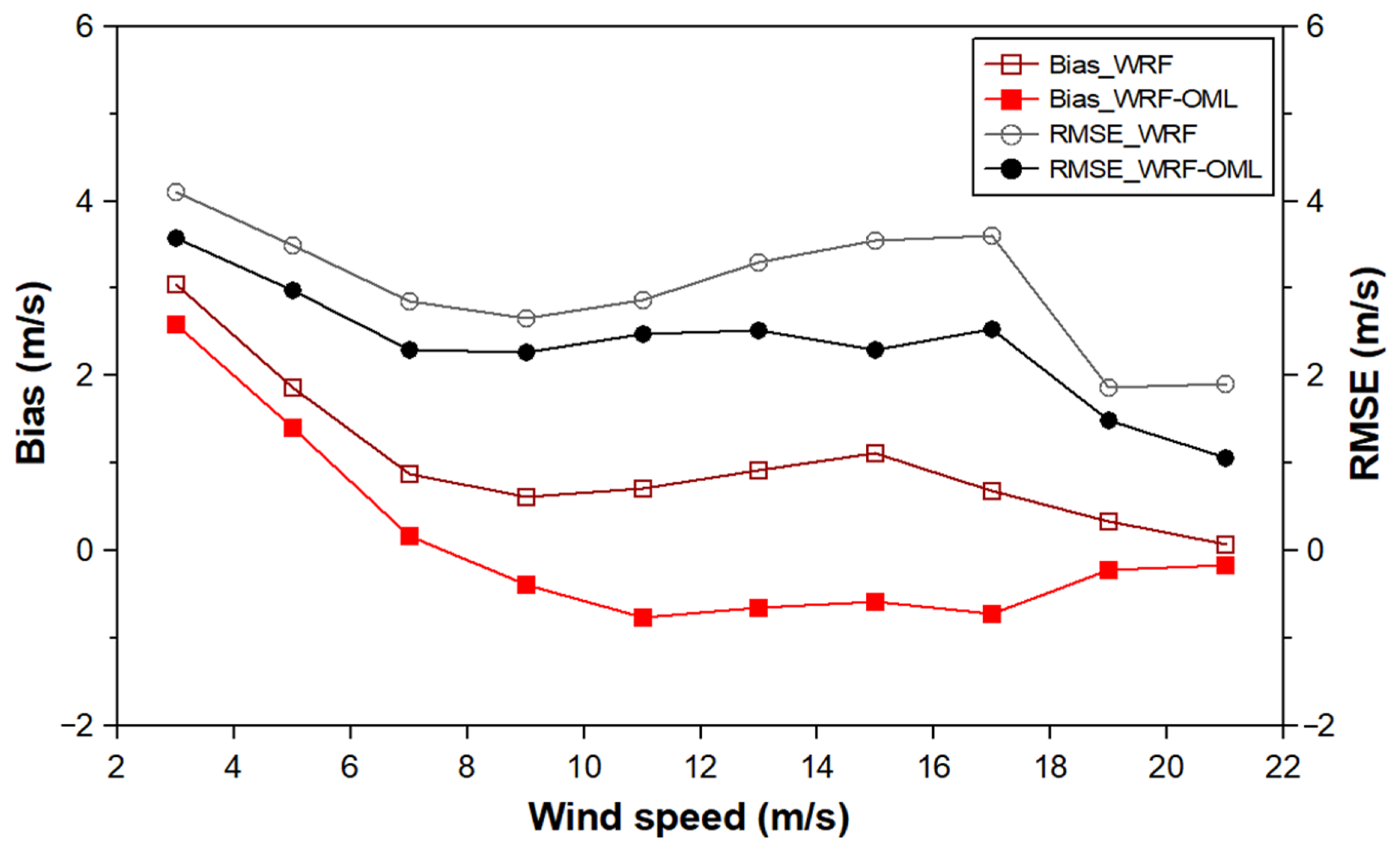 Energies 13 00254 g007 Energies 13 00254 g007