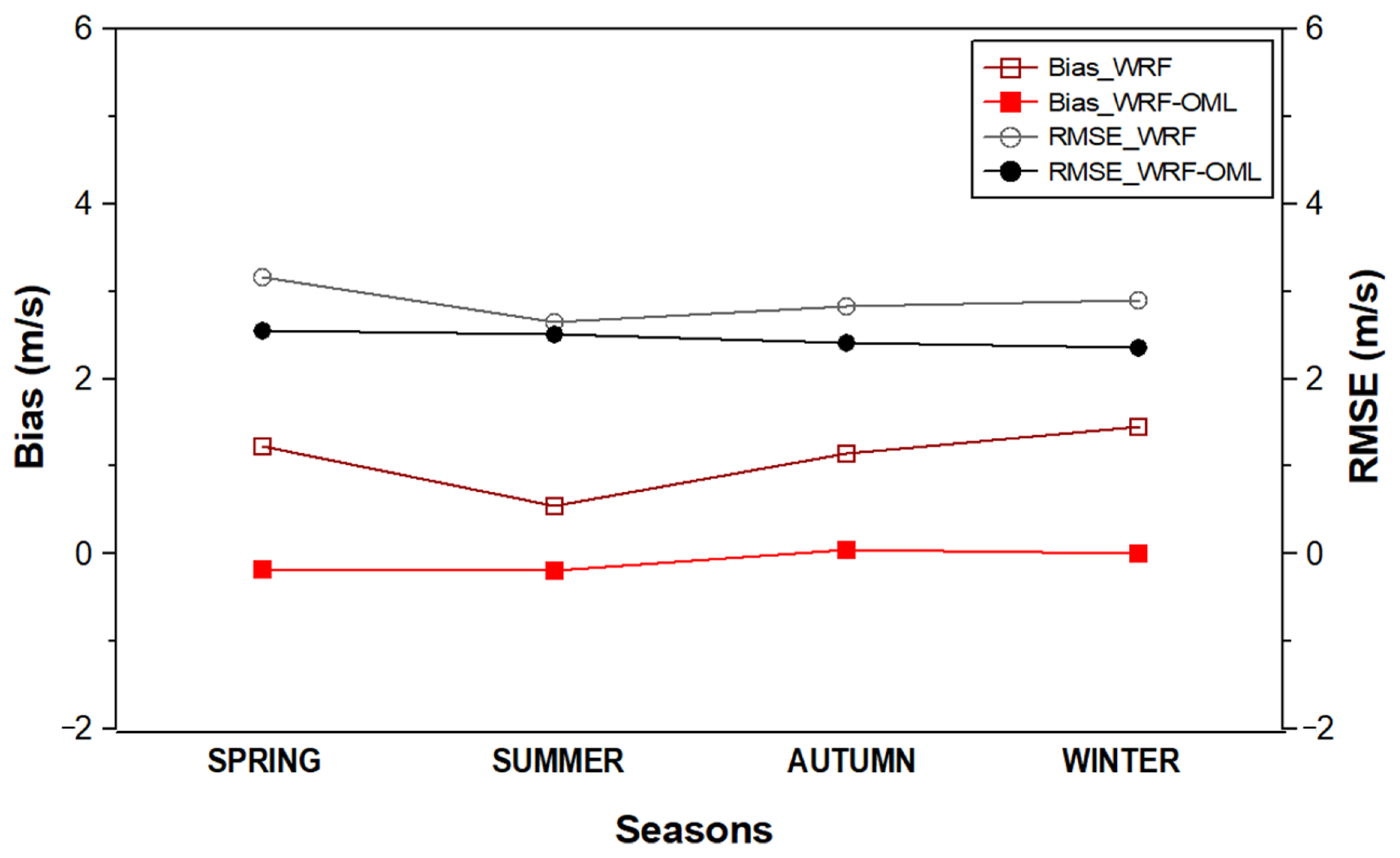 Energies 13 00254 g009 Energies 13 00254 g009