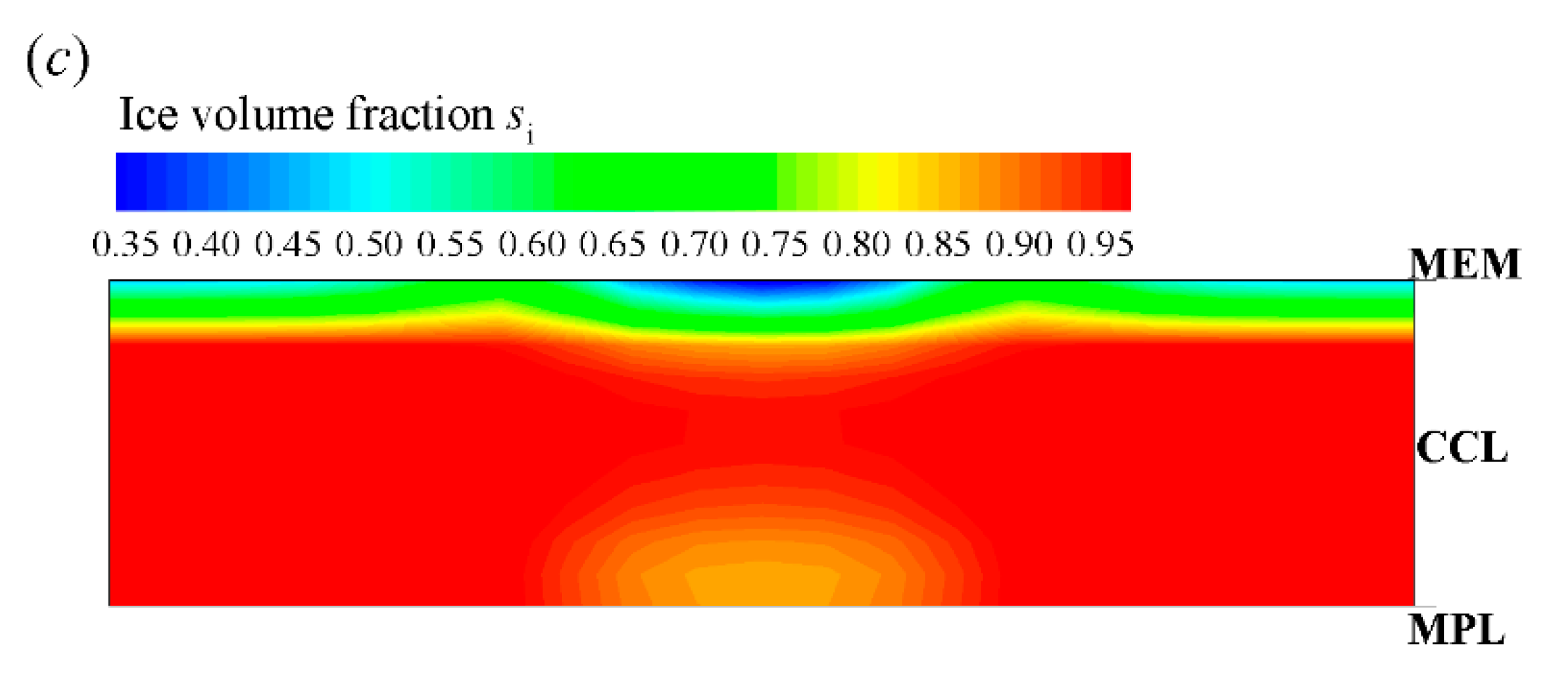 Energies 13 00256 g005b