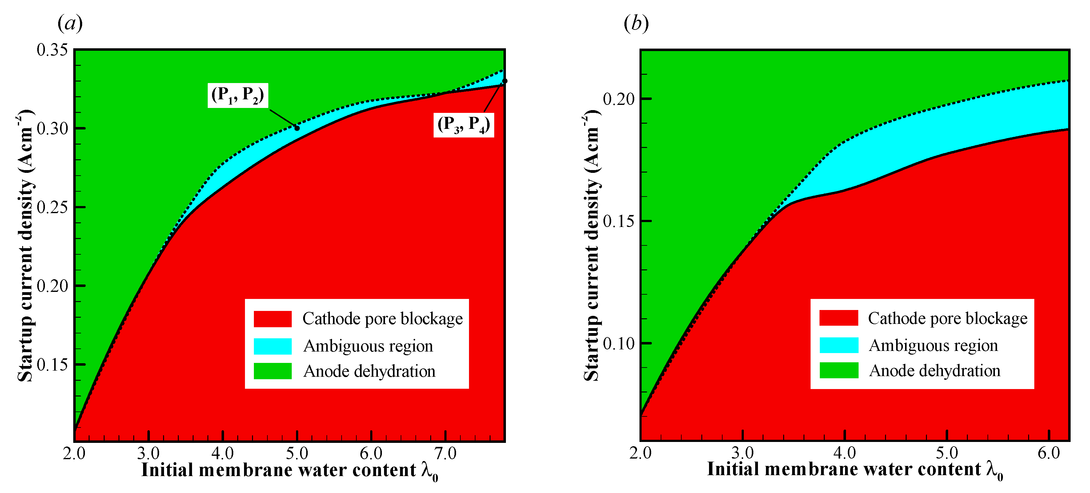 Energies 13 00256 g007