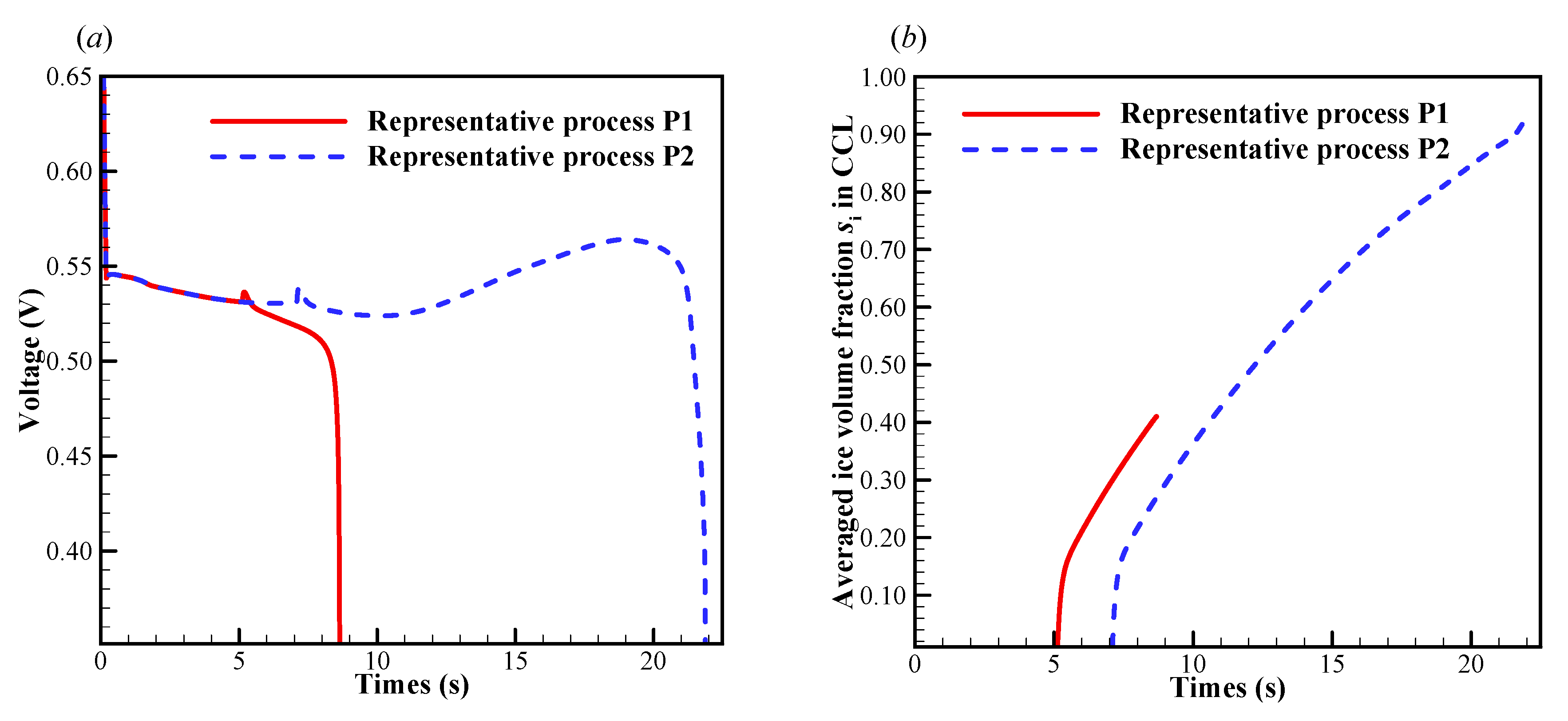 Energies 13 00256 g008