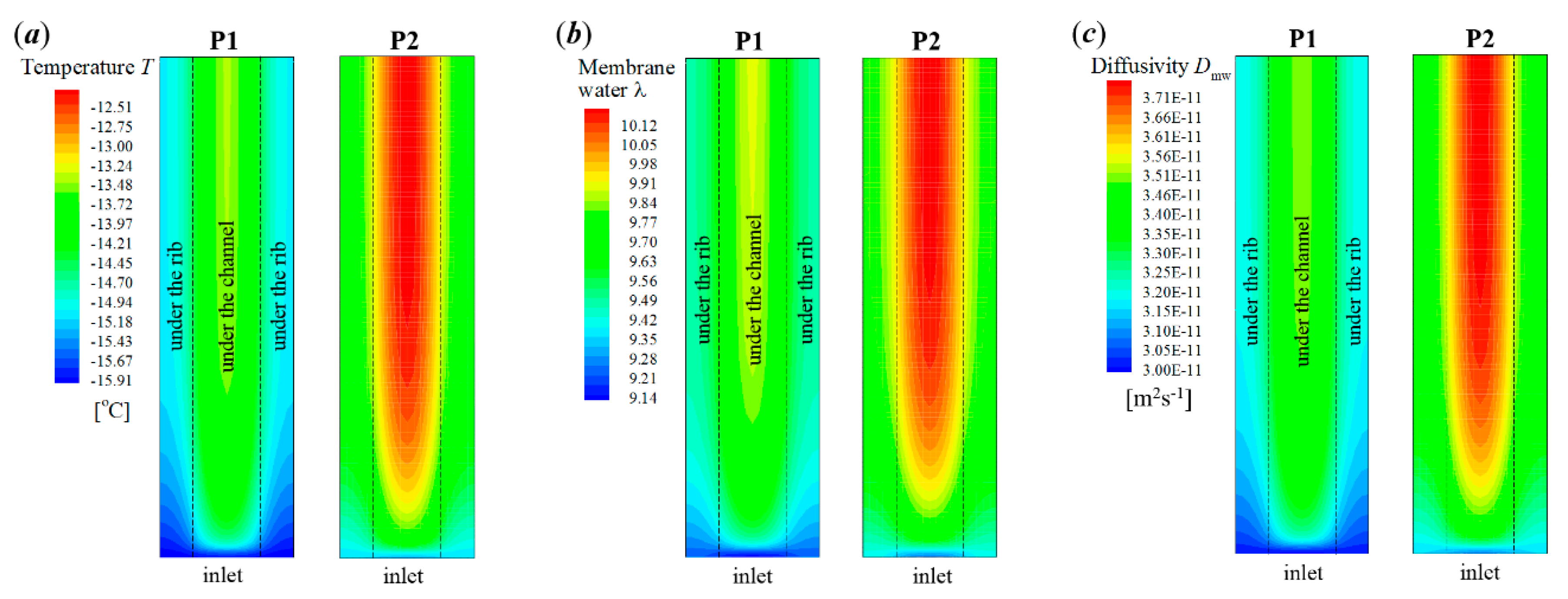 Energies 13 00256 g010