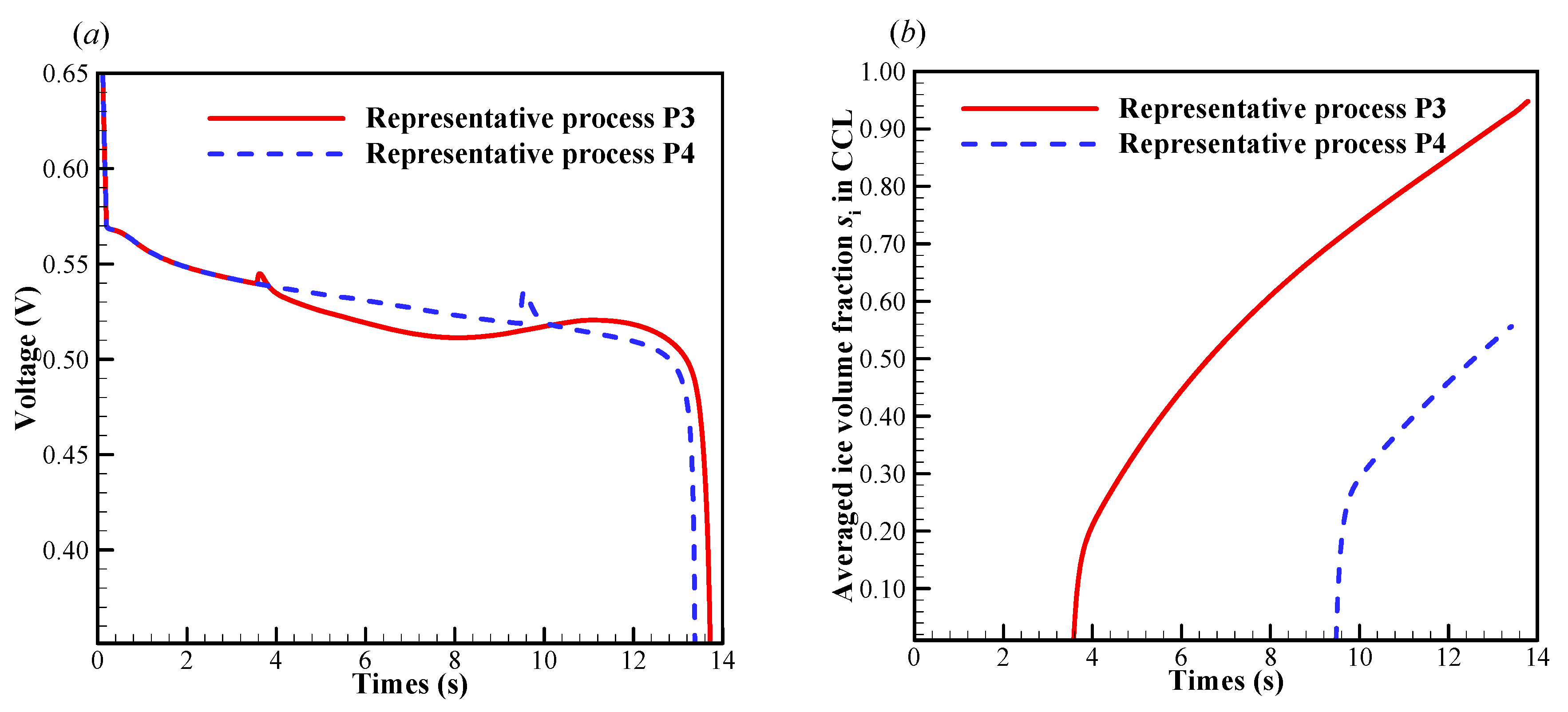 Energies 13 00256 g011