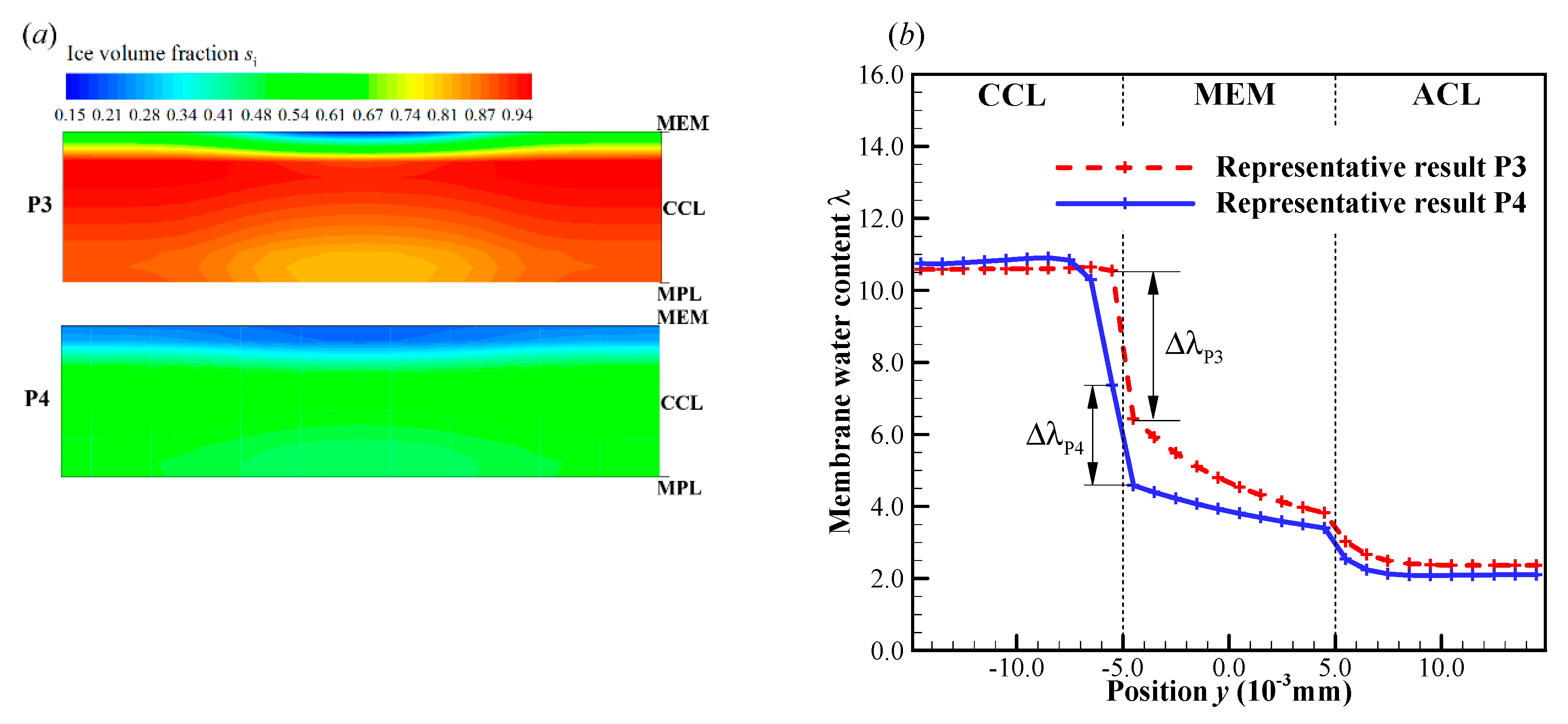 Energies 13 00256 g012