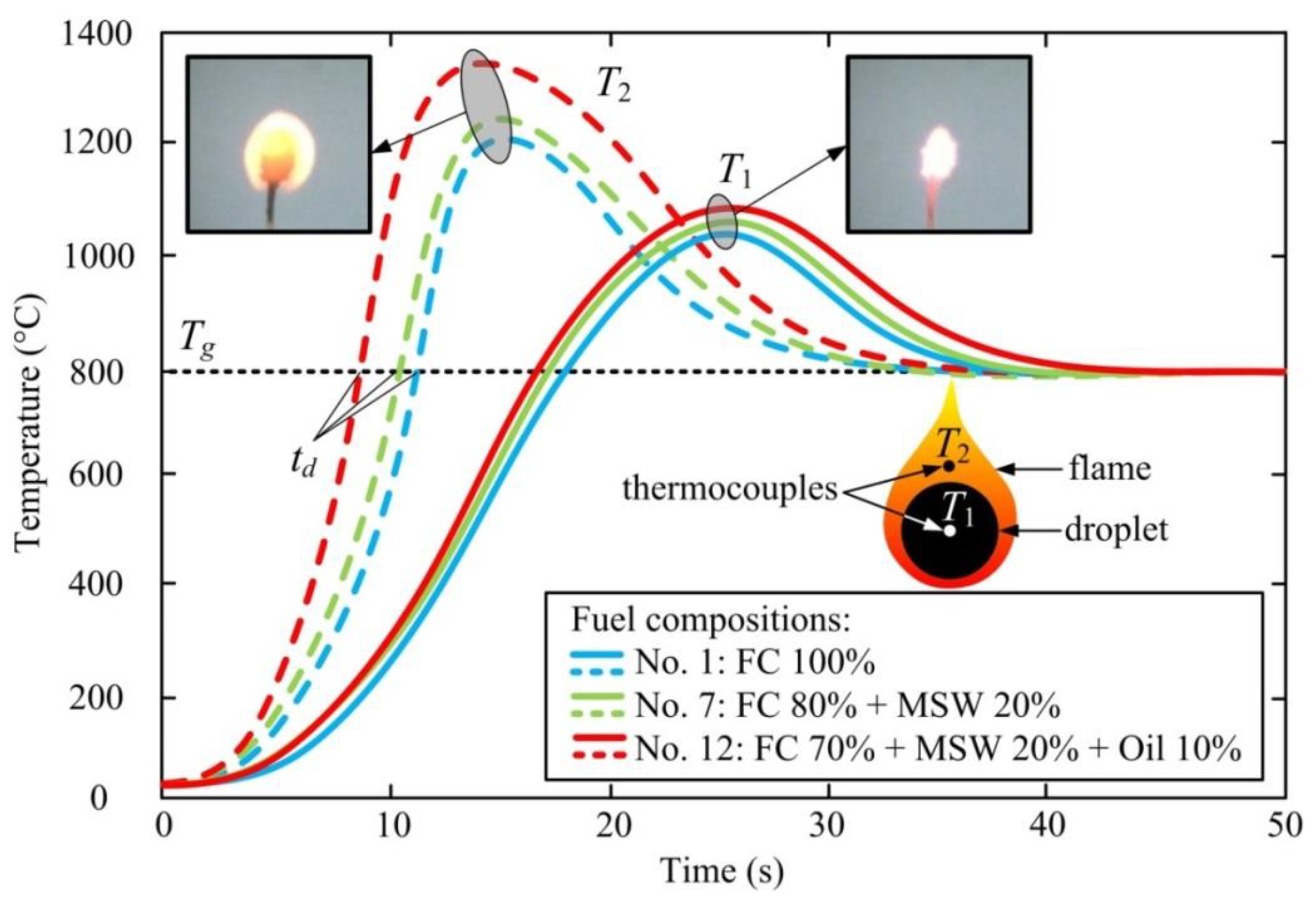 Energies 13 00259 g004