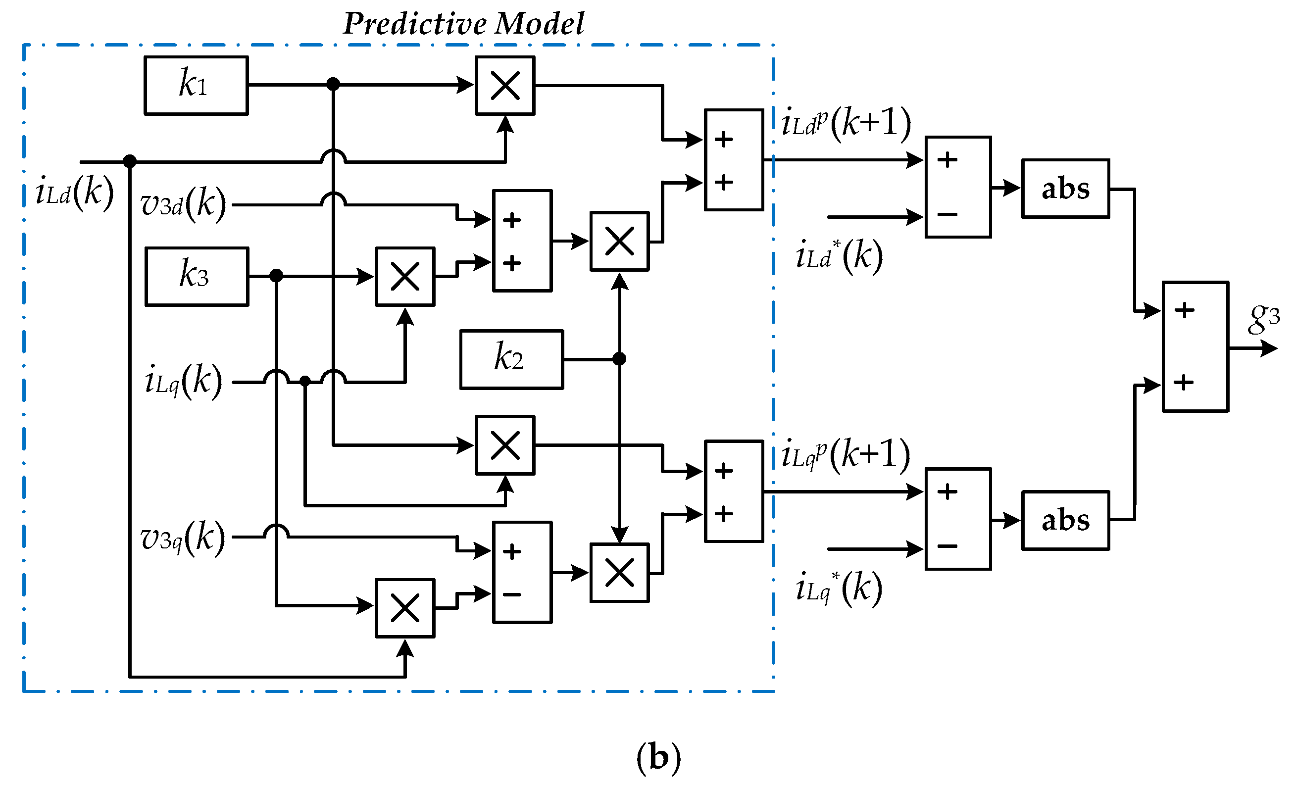 Energies 13 00260 g003b