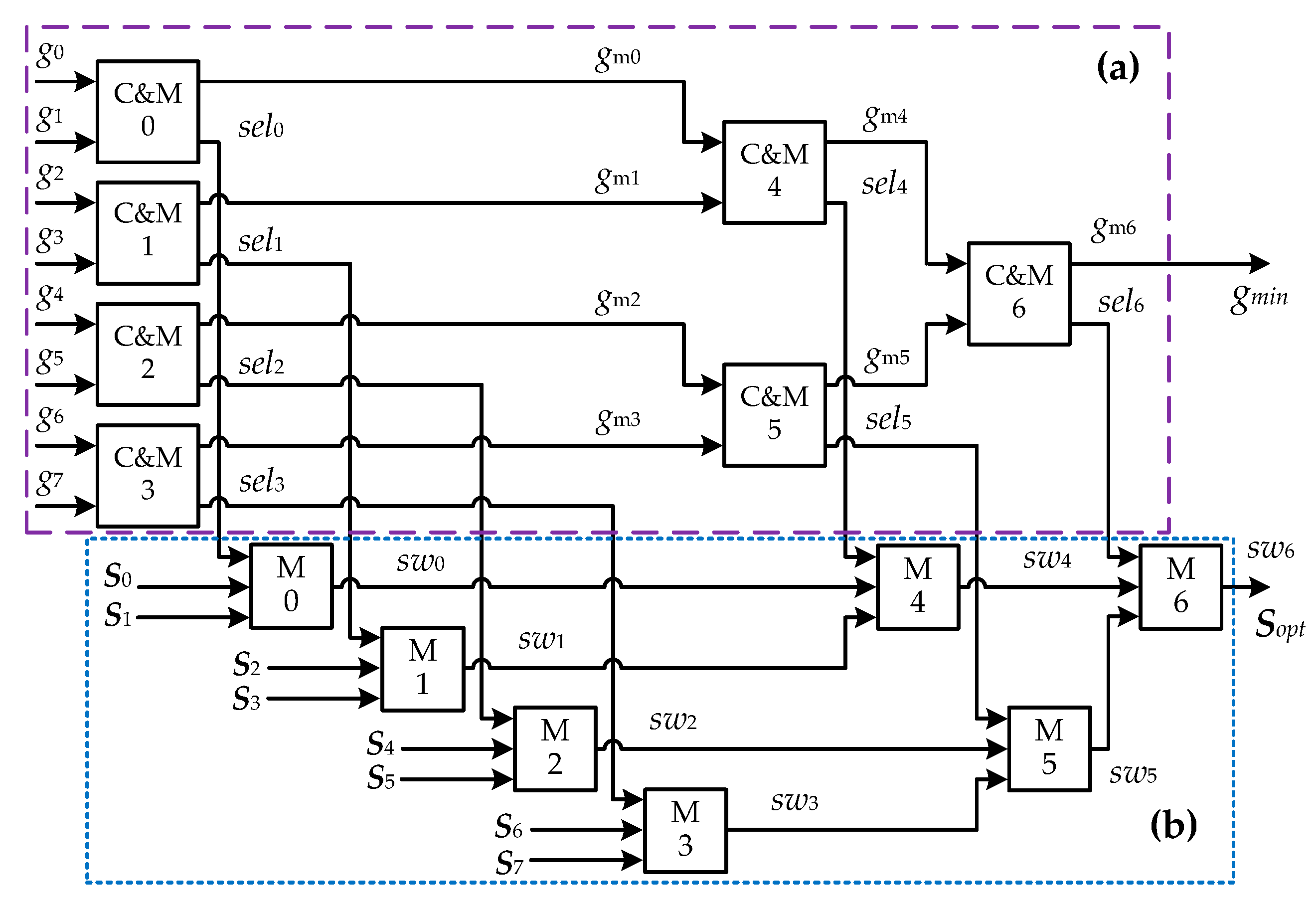 Energies 13 00260 g004