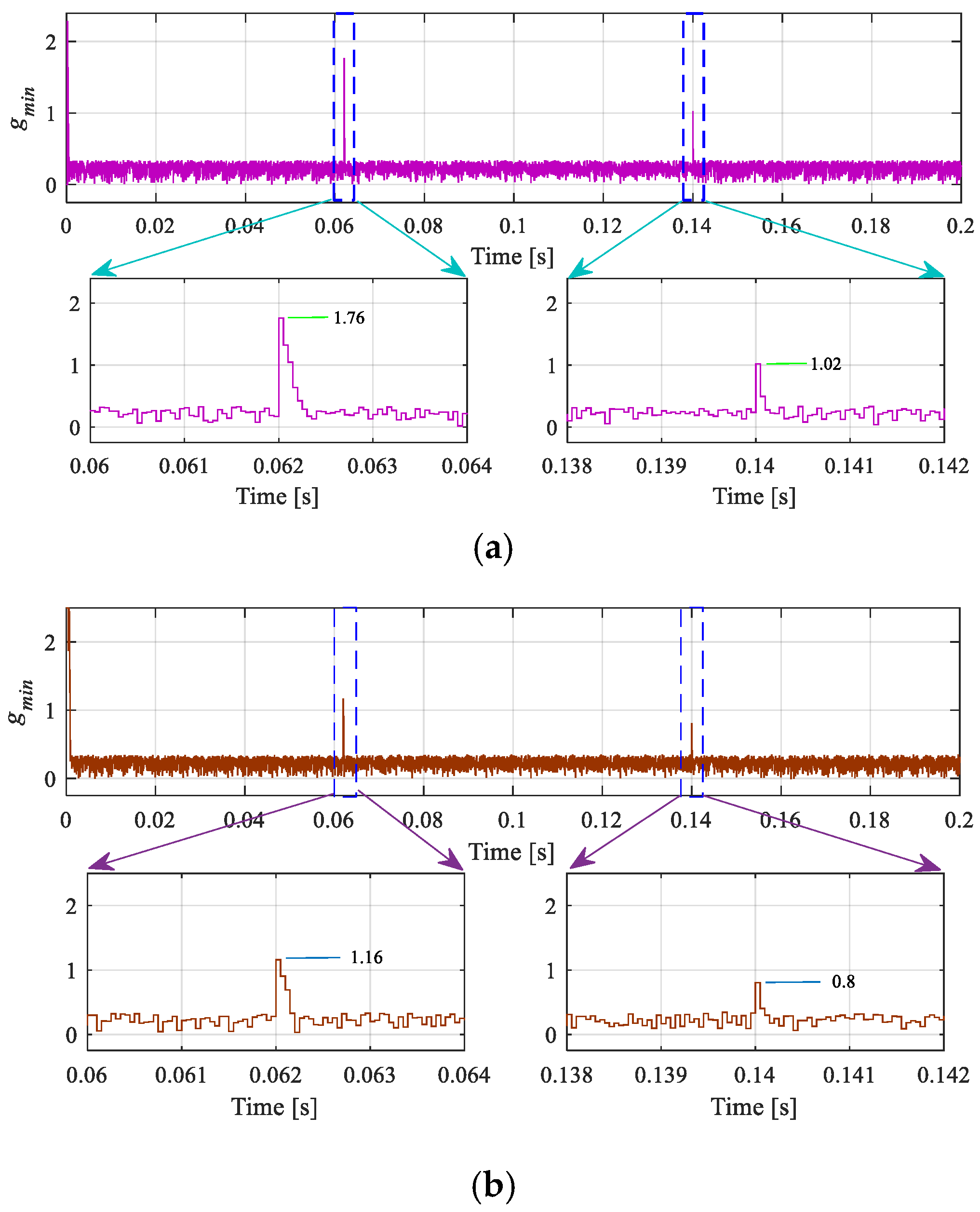 Energies 13 00260 g008