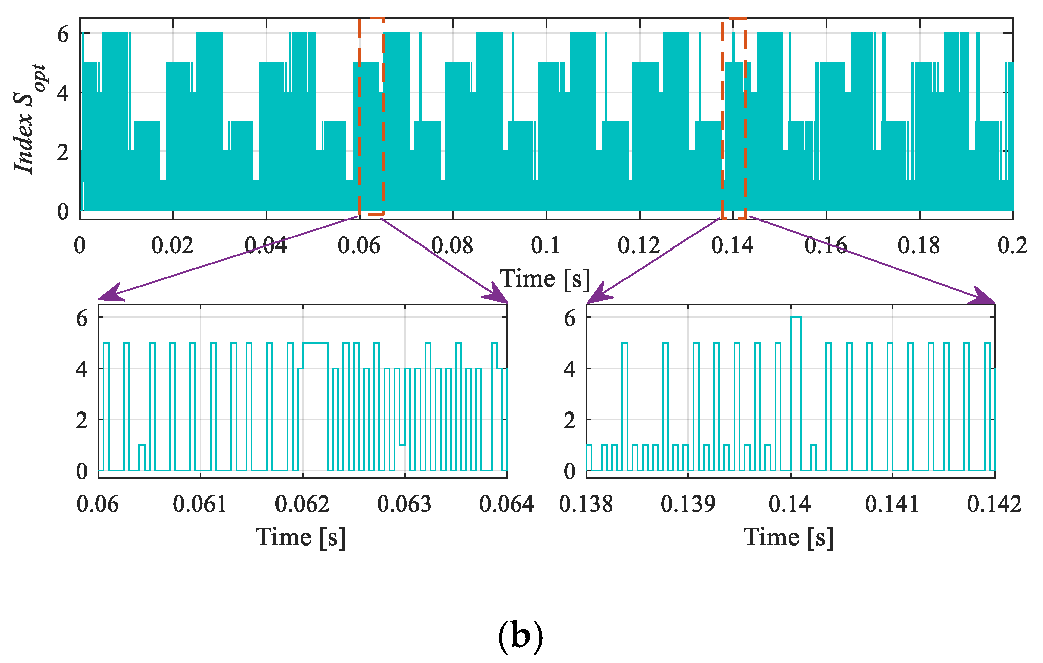 Energies 13 00260 g009b