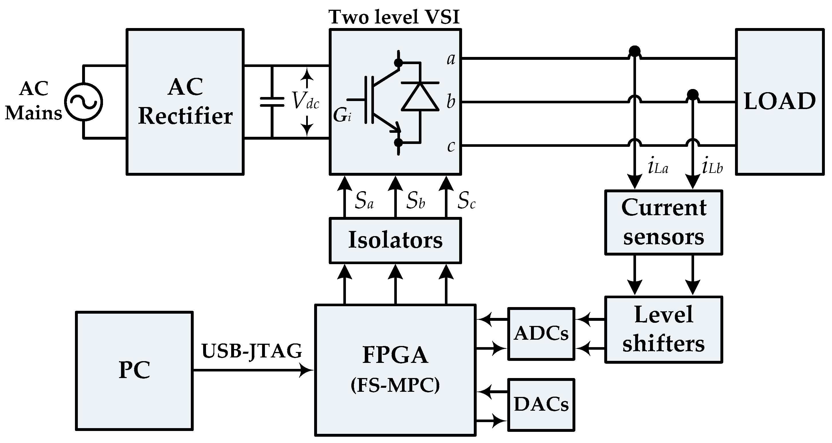 Energies 13 00260 g010