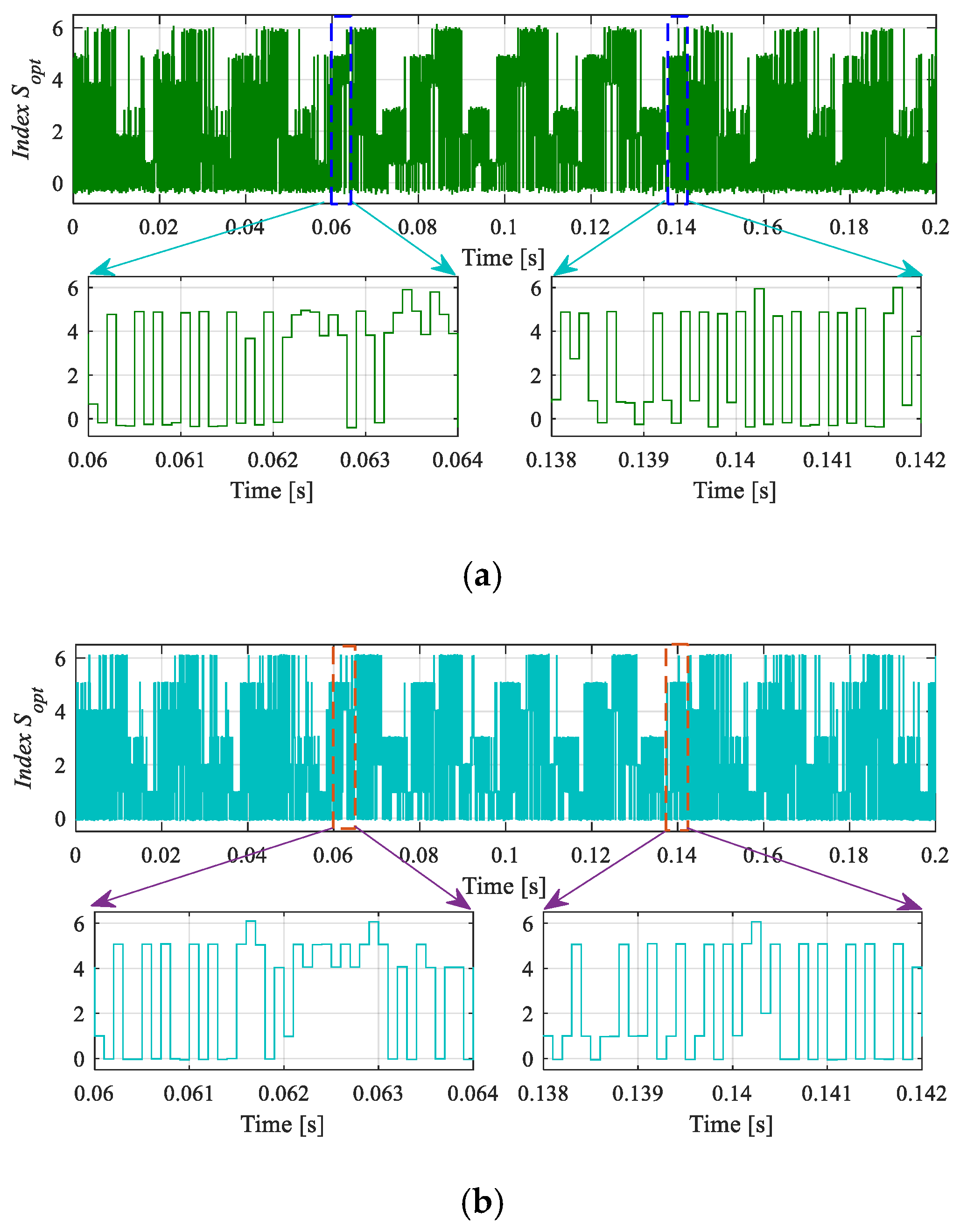 Energies 13 00260 g015