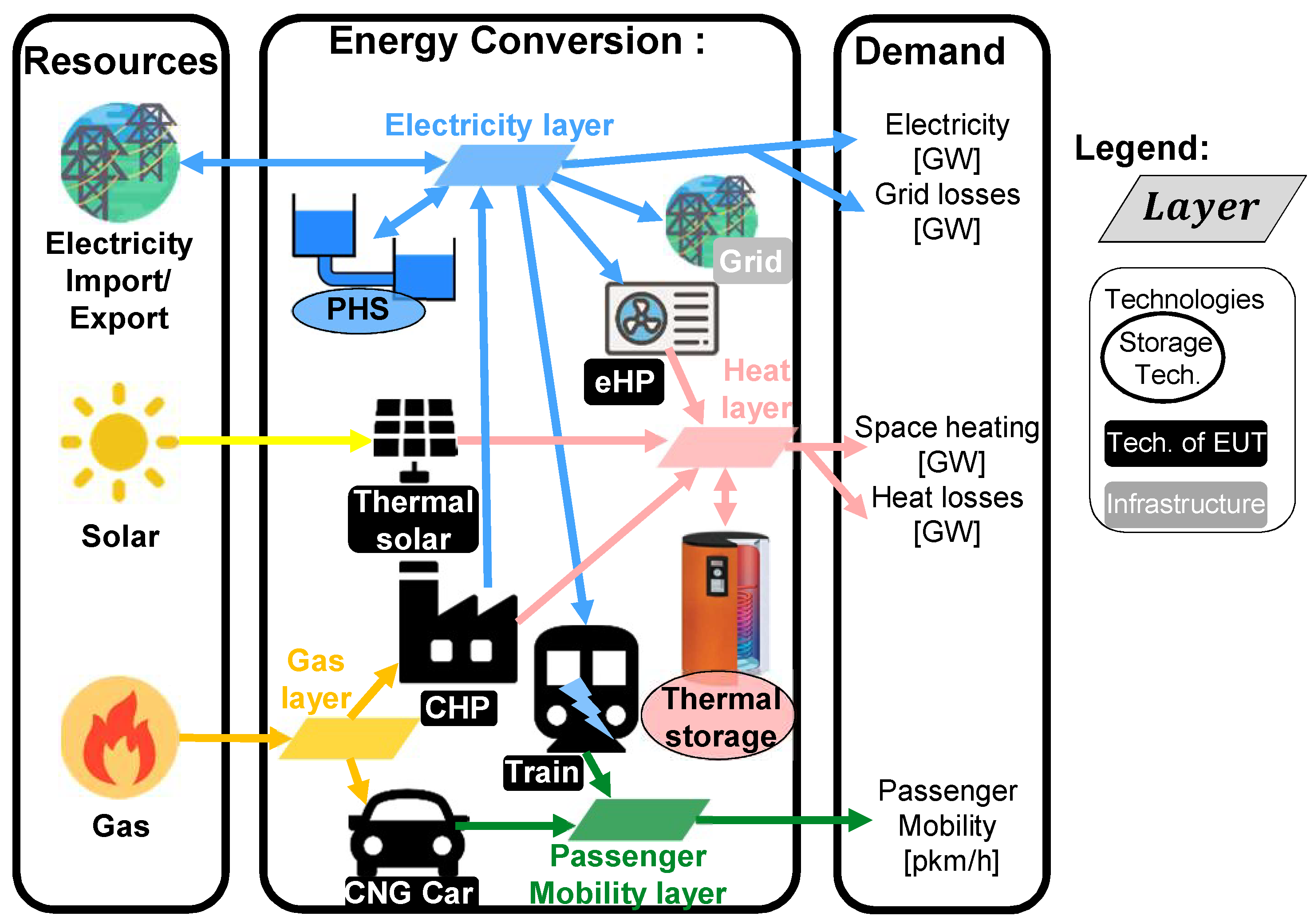 Energies 13 00261 g001