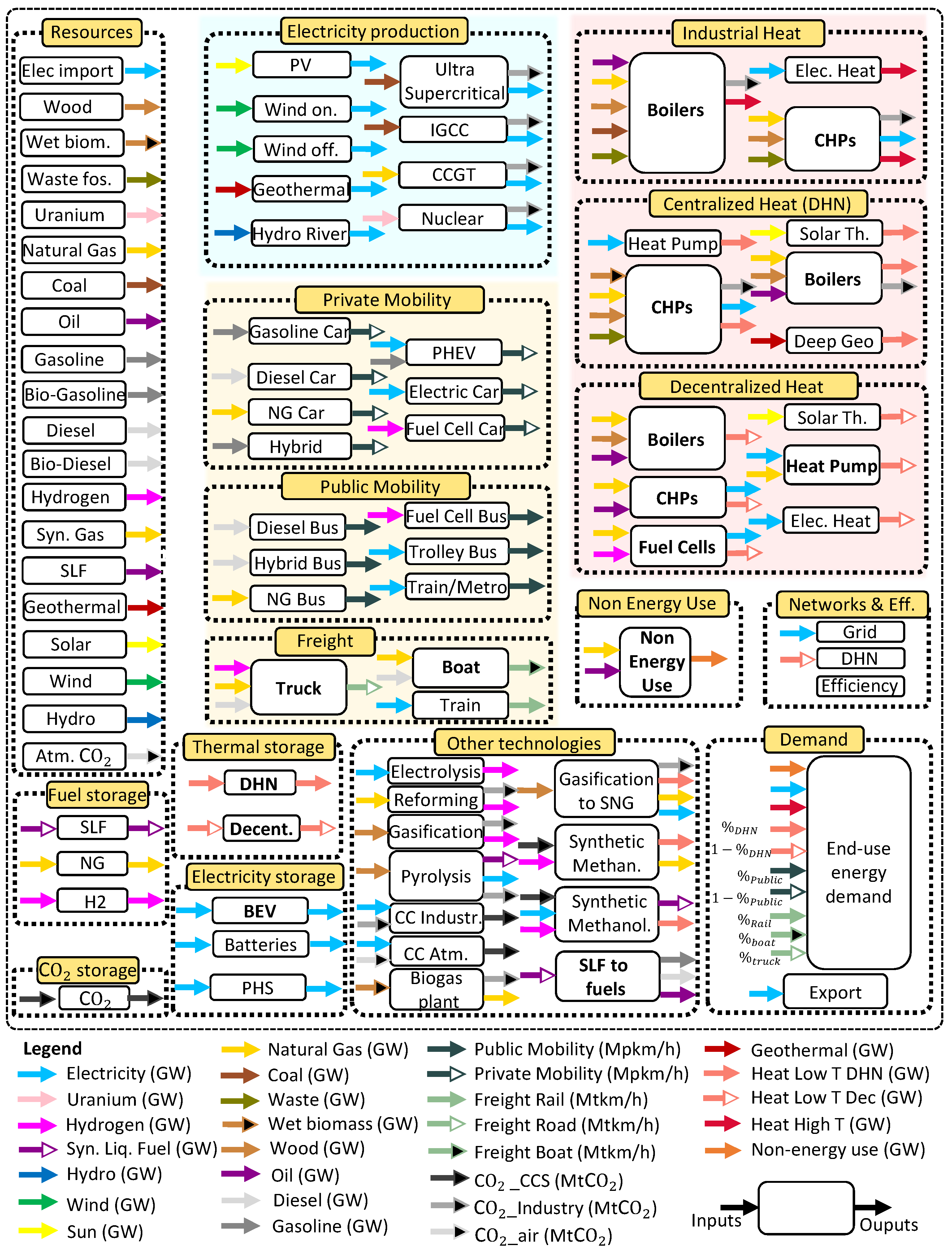 Energies 13 00261 g002