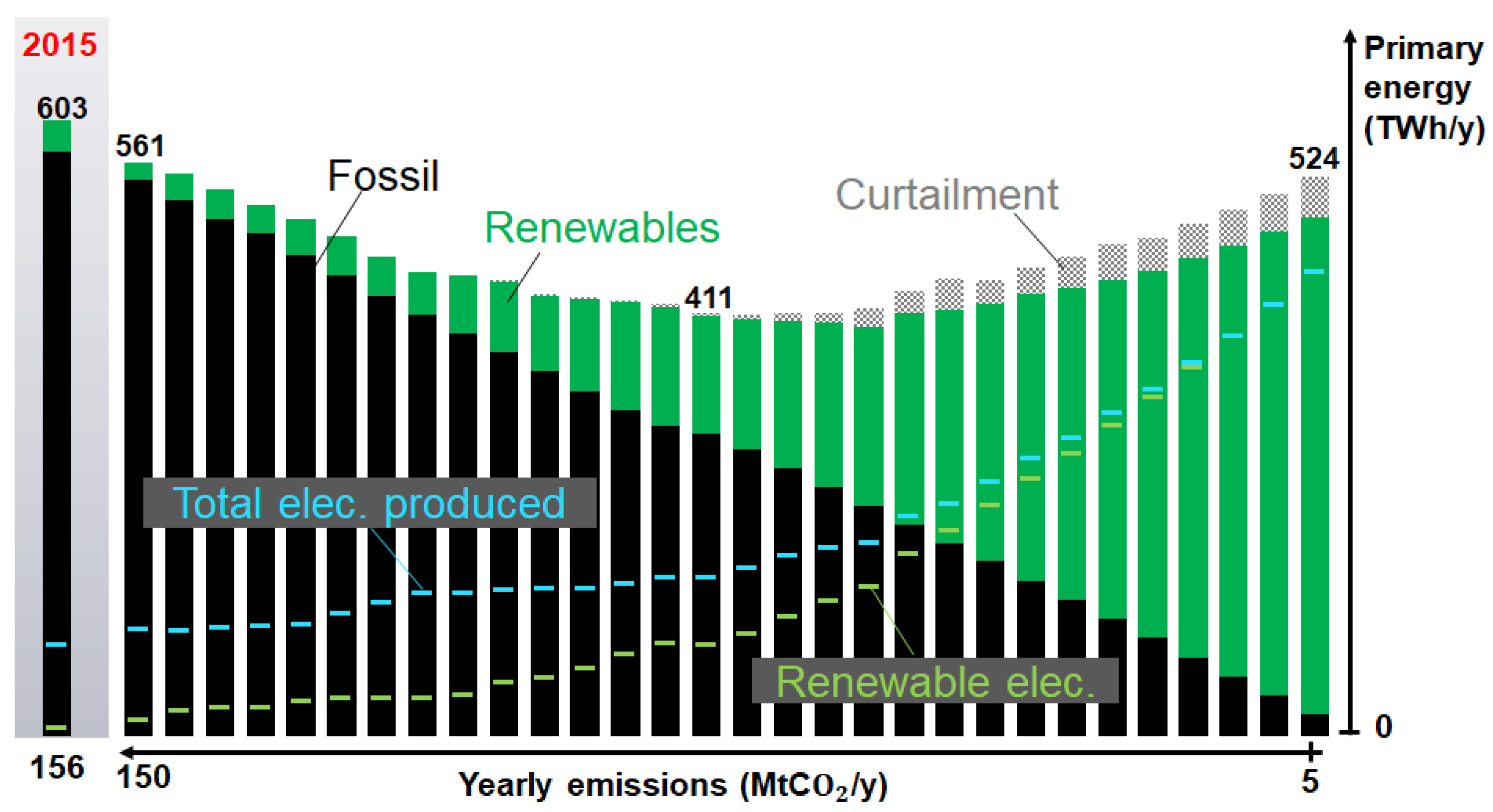 Energies 13 00261 g004