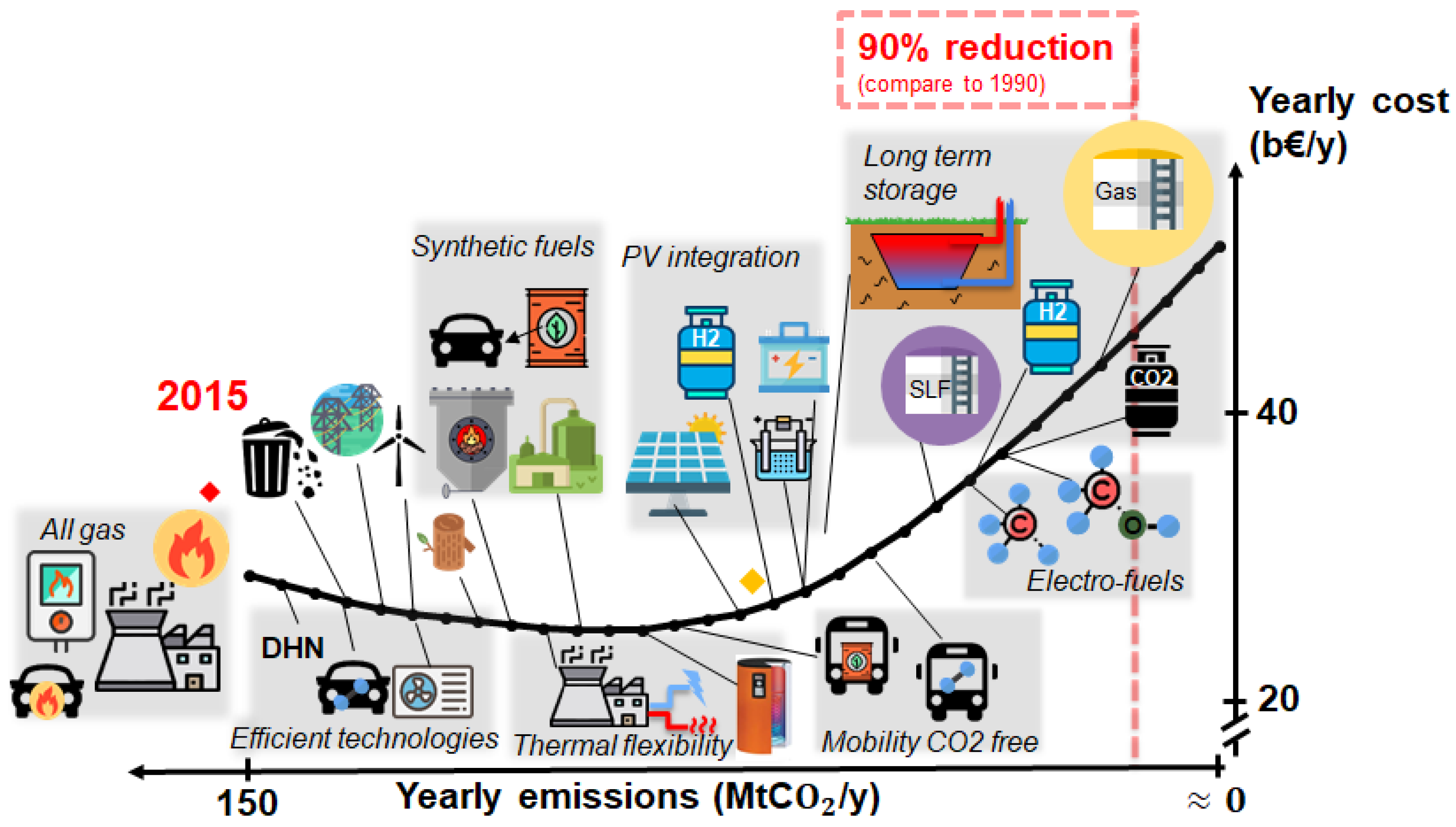 Energies 13 00261 g005