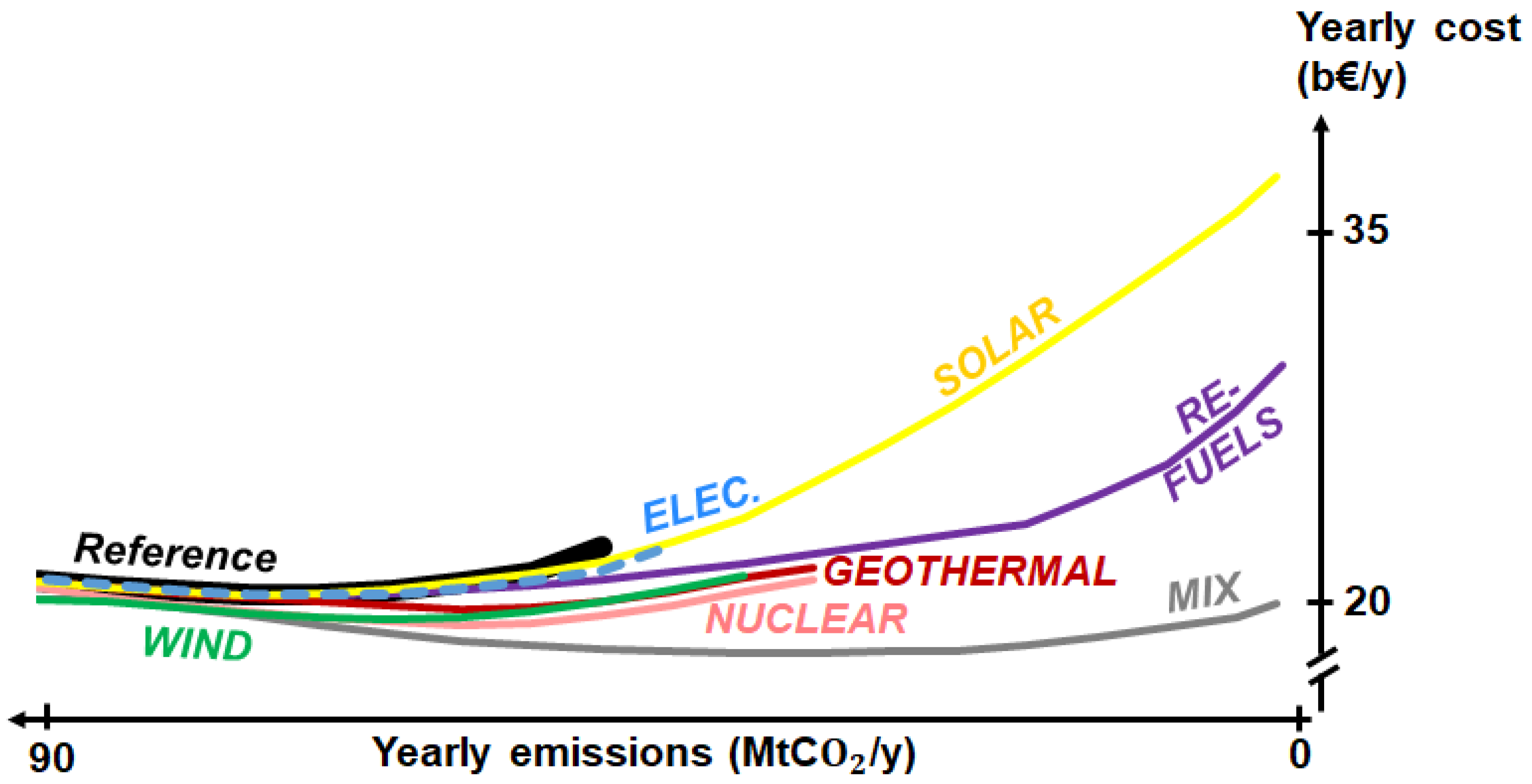 Energies 13 00261 g006