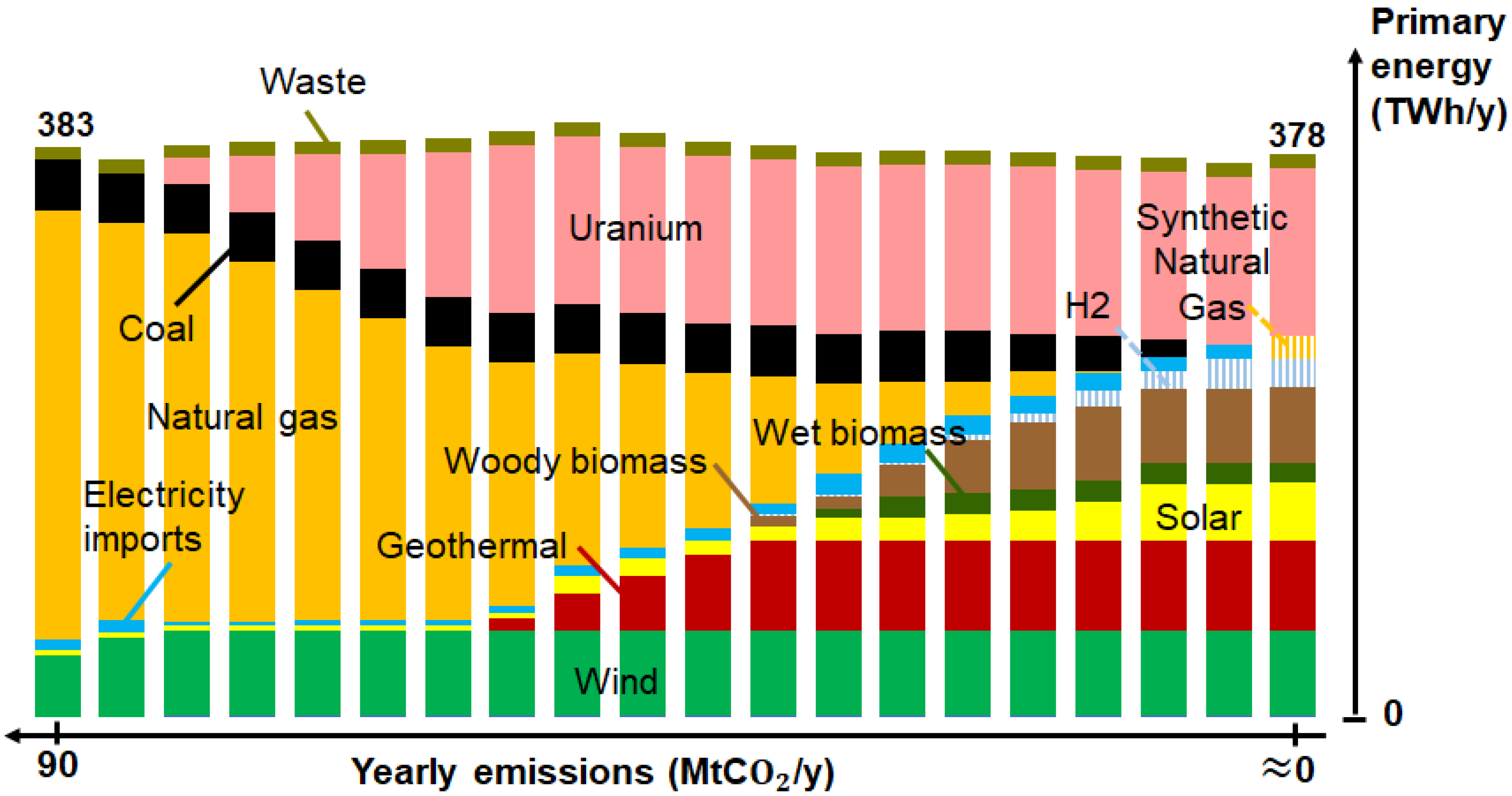 Energies 13 00261 g007