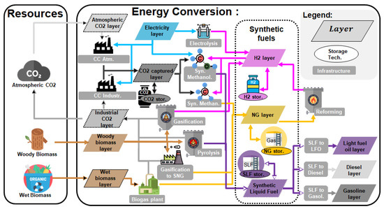 Energies 13 00261 g0a1