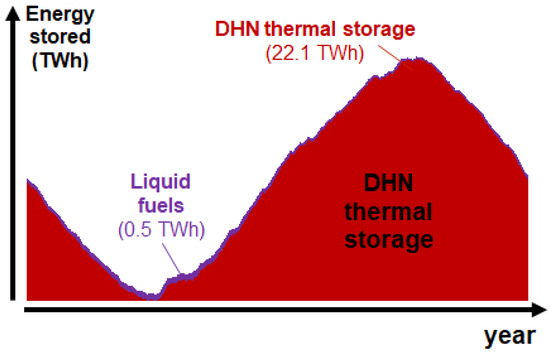 Energies 13 00261 g0a10