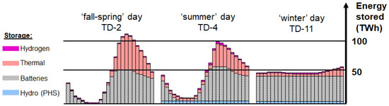 Energies 13 00261 g0a11