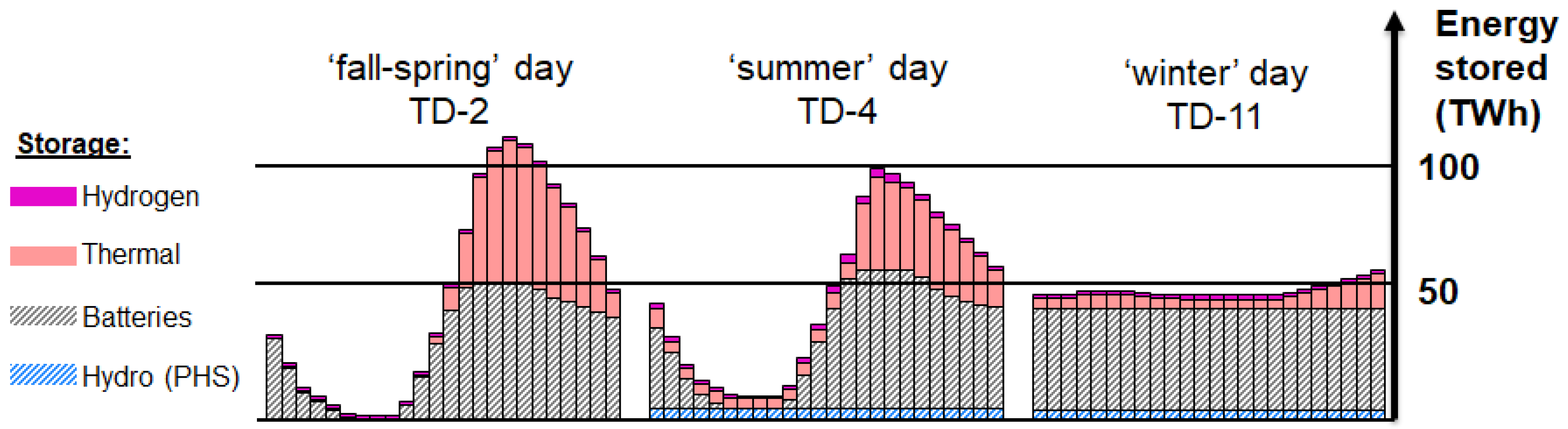Energies 13 00261 g0a11