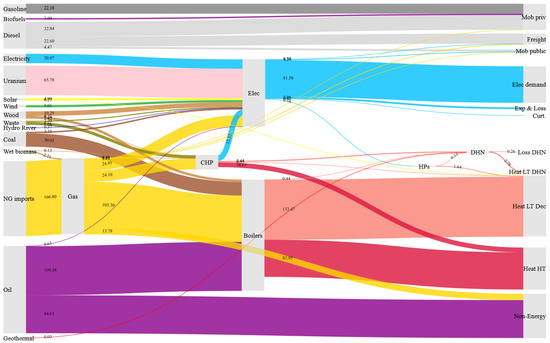 Energies 13 00261 g0a12