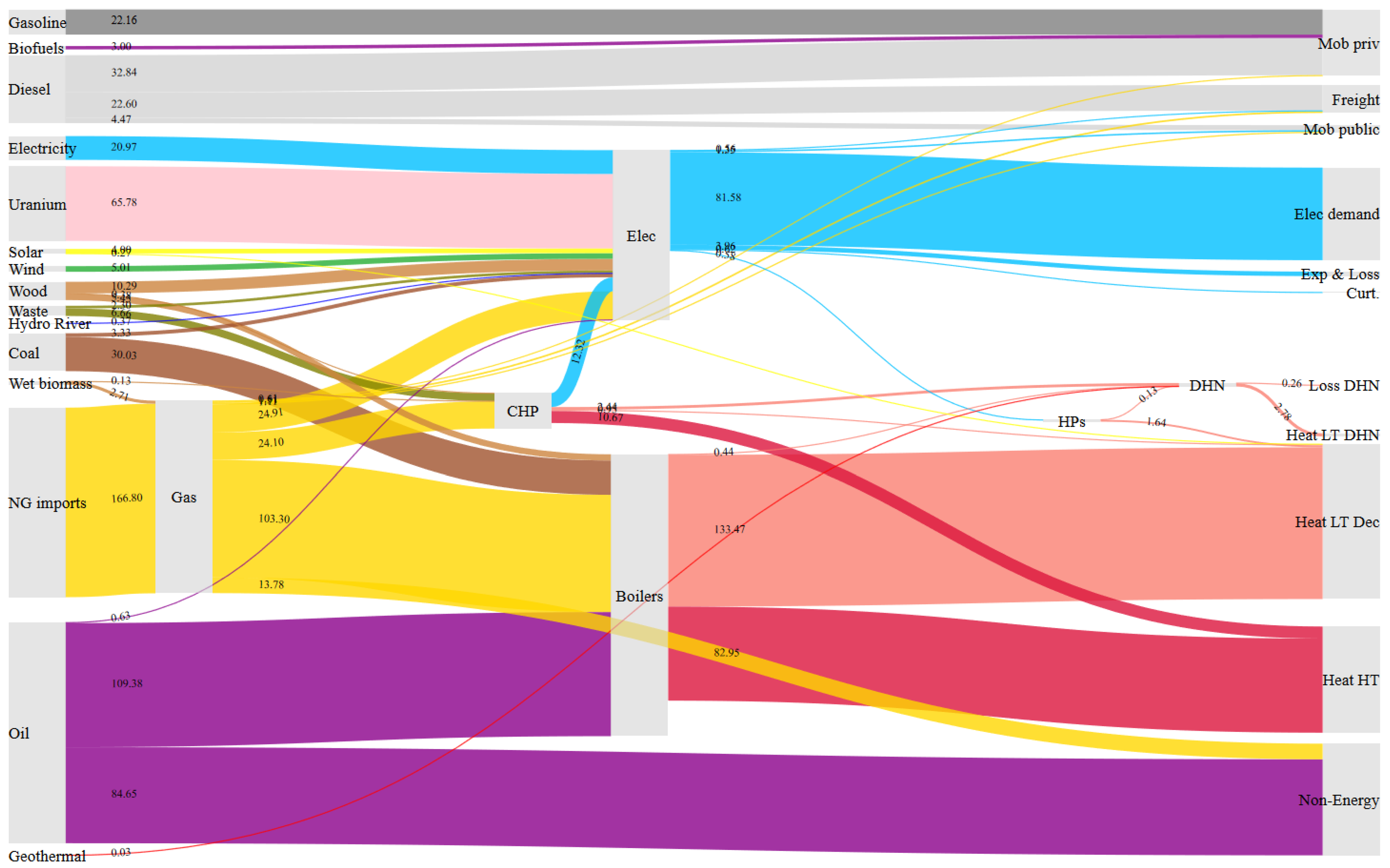 Energies 13 00261 g0a12