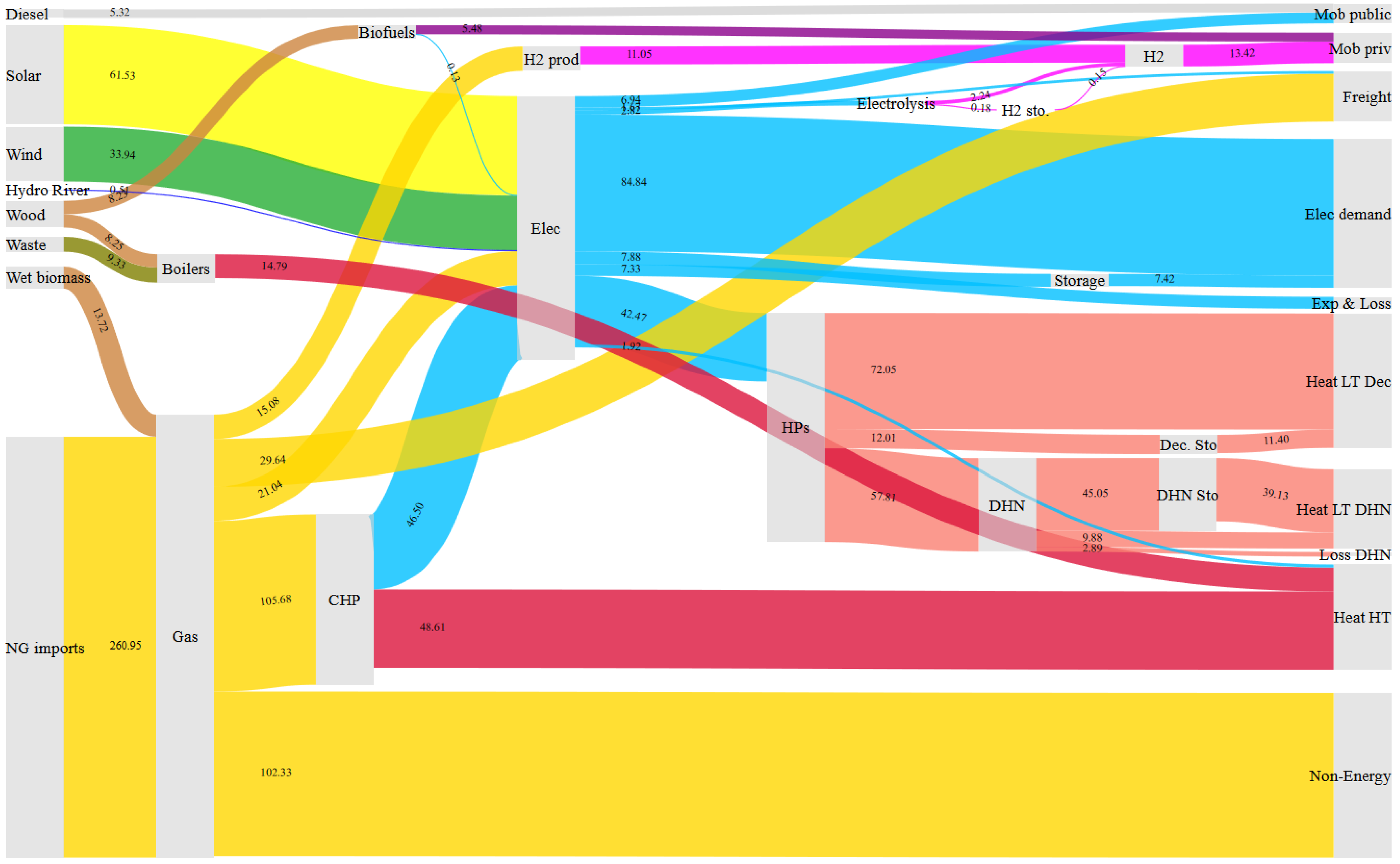 Energies 13 00261 g0a13