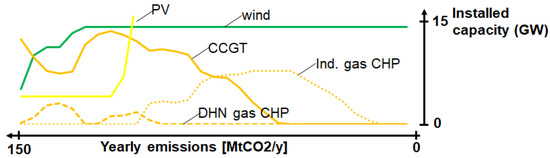 Energies 13 00261 g0a2