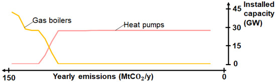 Energies 13 00261 g0a3