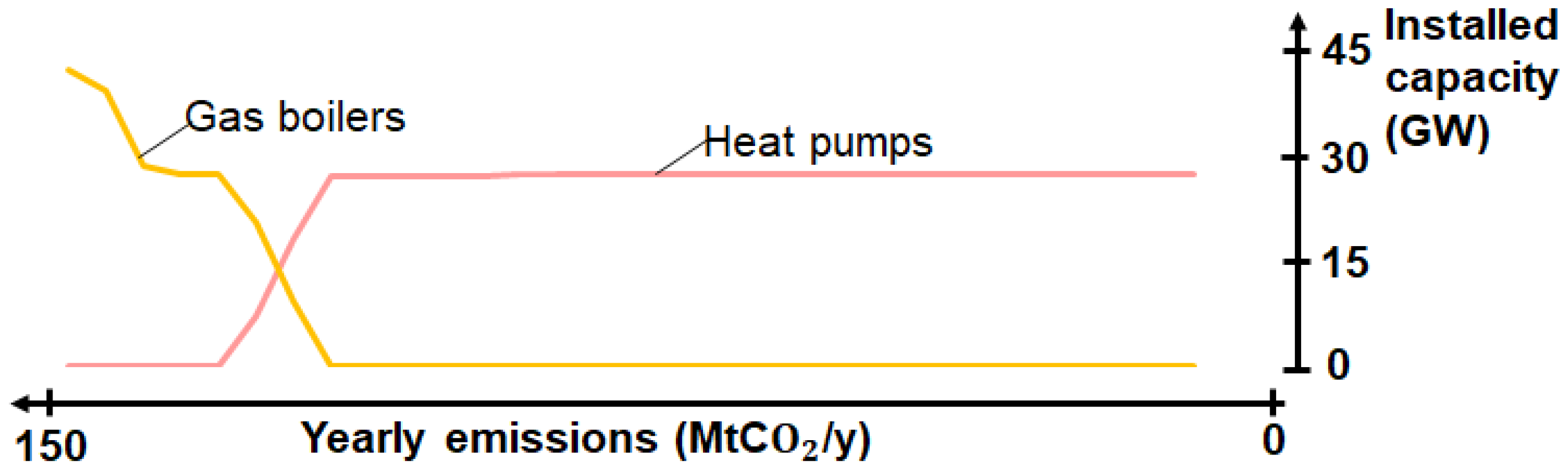 Energies 13 00261 g0a3