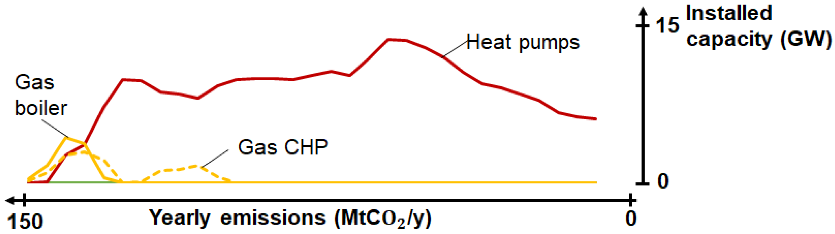 Energies 13 00261 g0a4