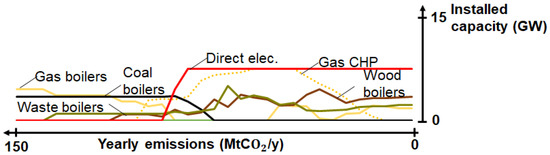 Energies 13 00261 g0a5