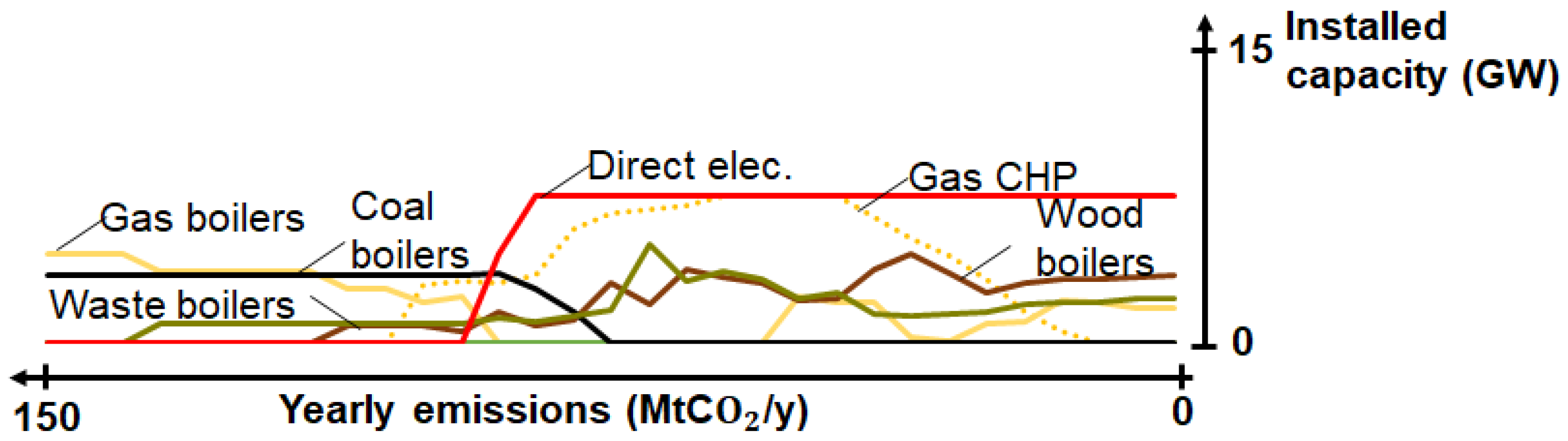 Energies 13 00261 g0a5