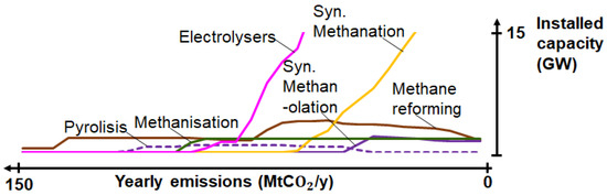 Energies 13 00261 g0a6