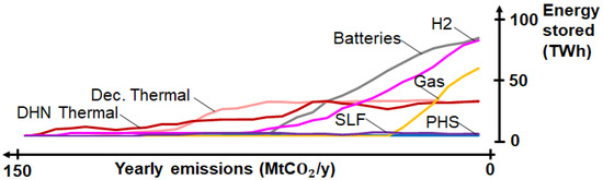 Energies 13 00261 g0a8