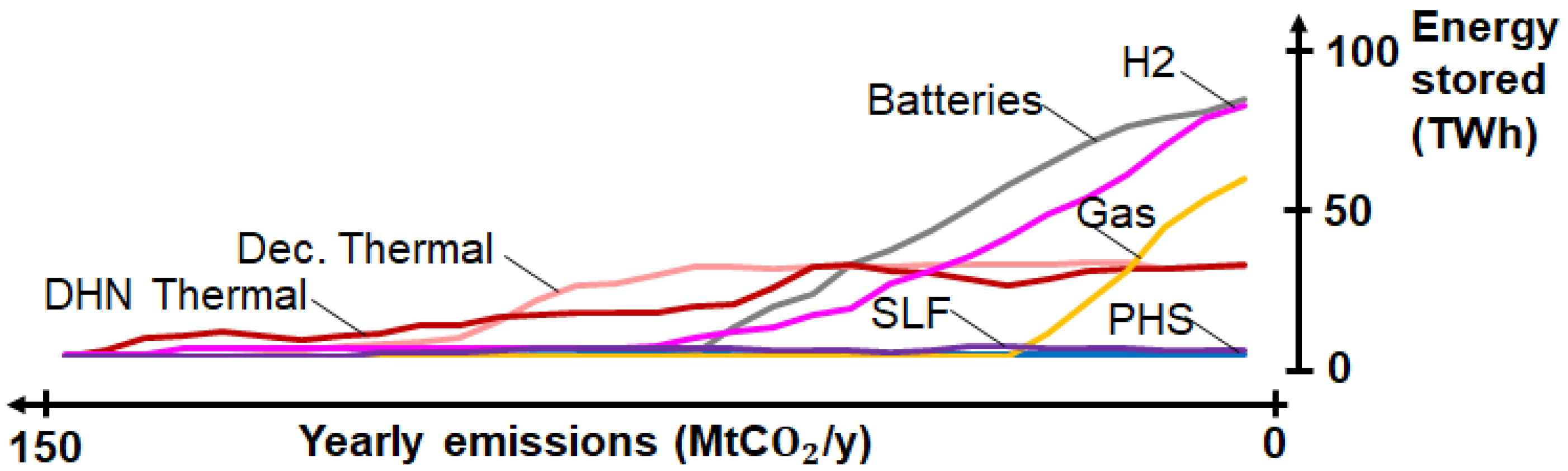 Energies 13 00261 g0a8