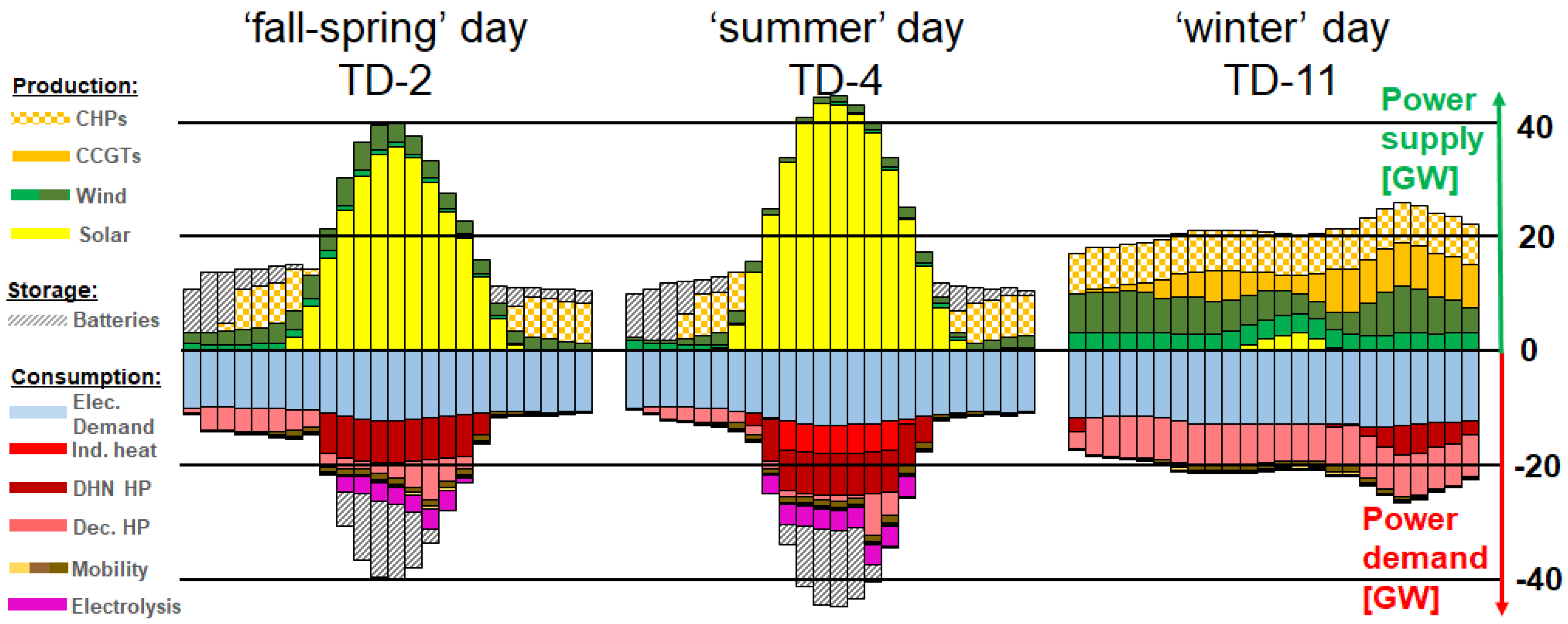 Energies 13 00261 g0a9