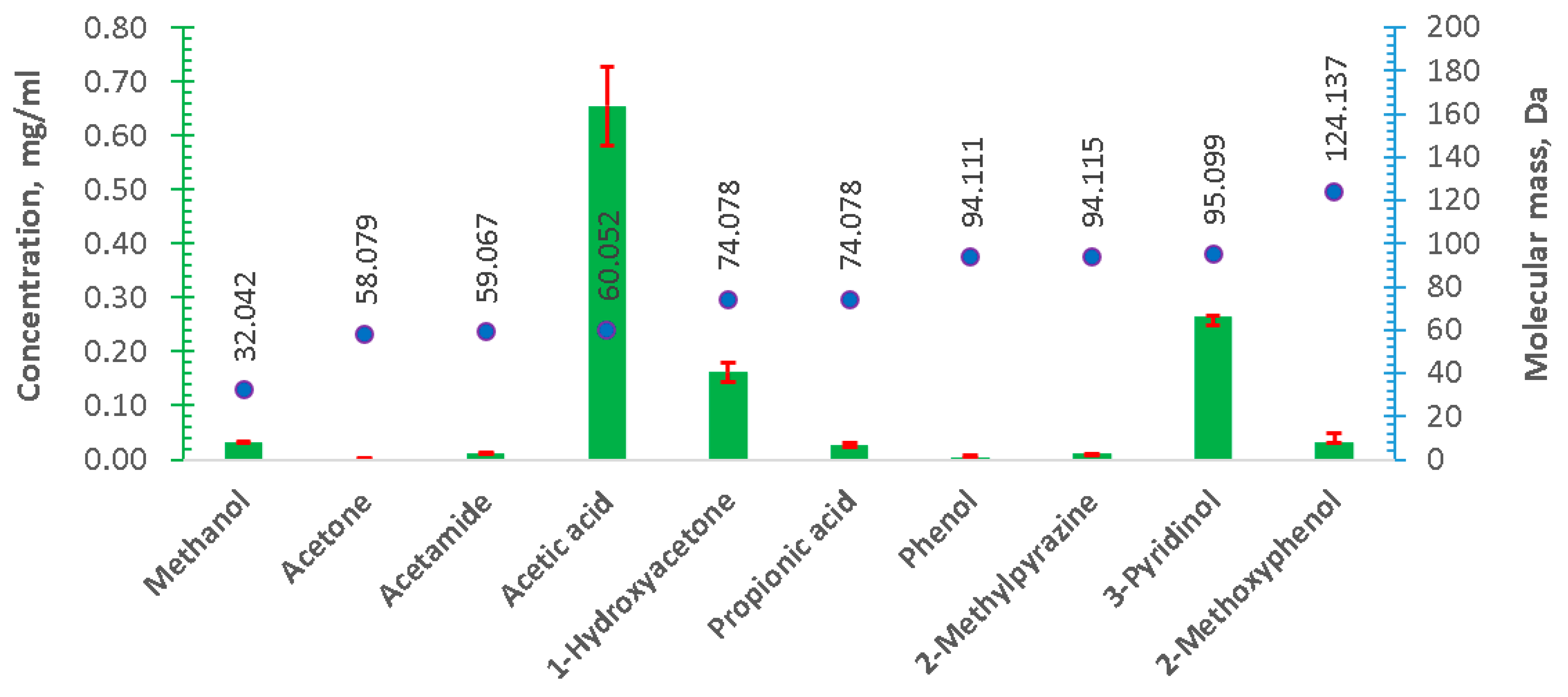 Energies 13 00262 g003