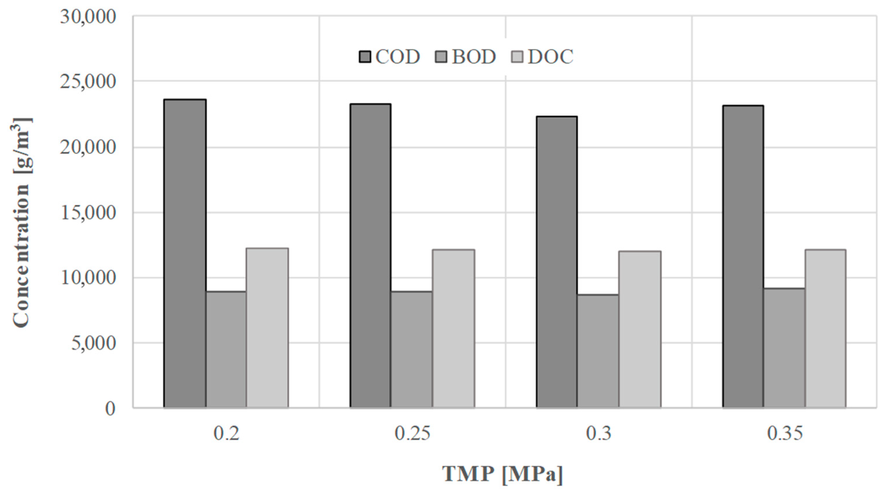 Energies 13 00262 g005