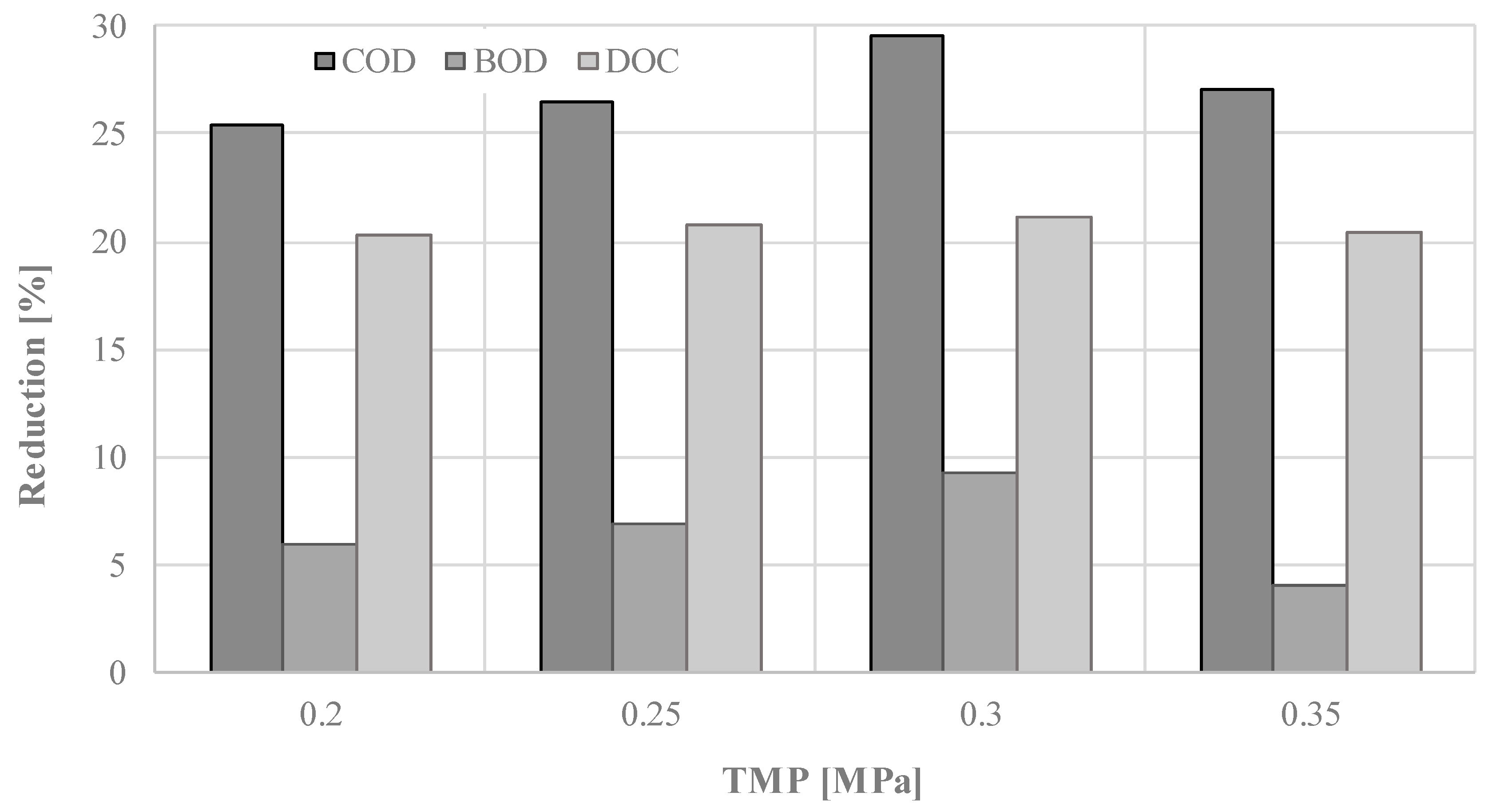 Energies 13 00262 g006