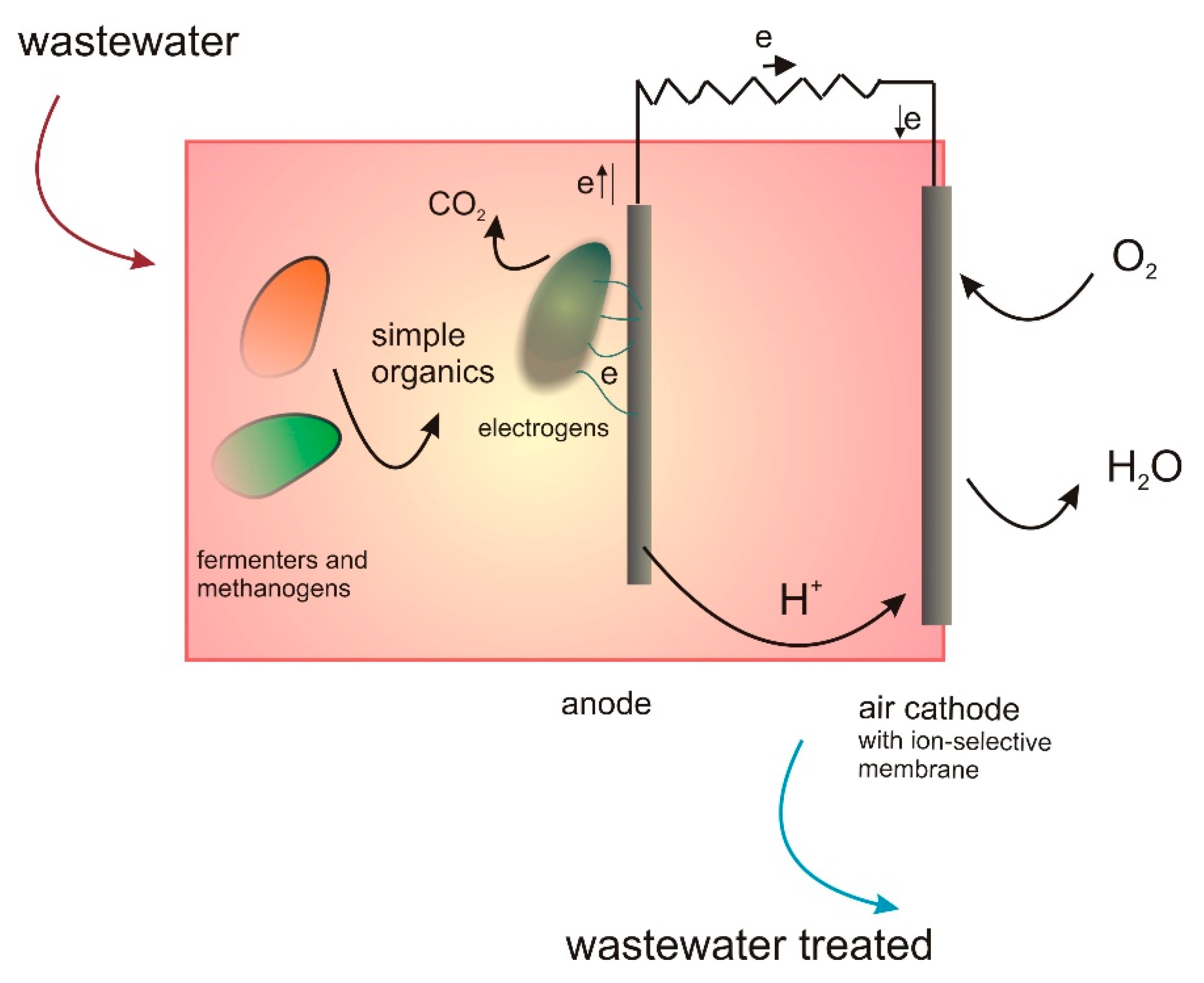 Energies 13 00263 g001 Energies 13 00263 g001