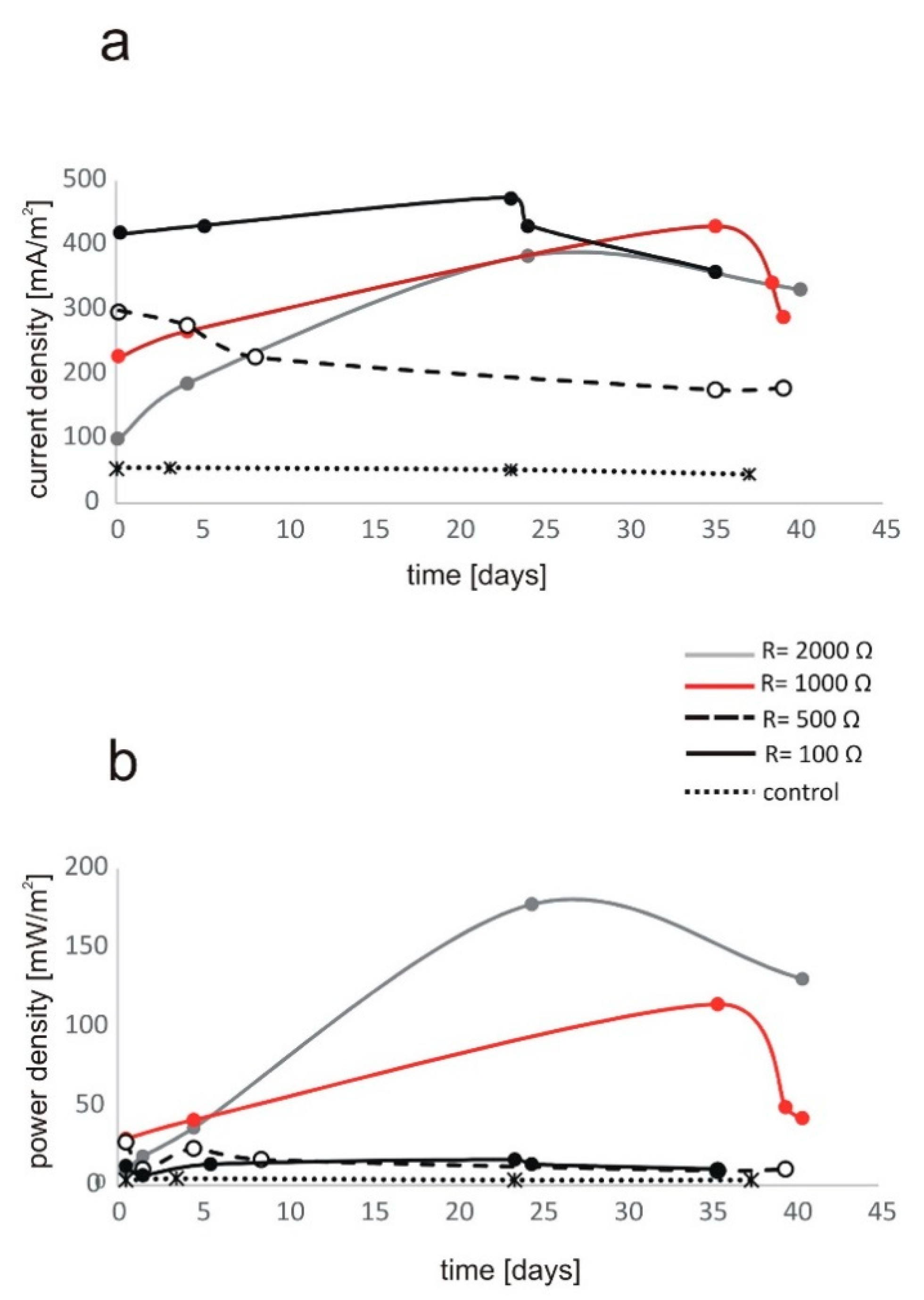 Energies 13 00263 g002 Energies 13 00263 g002