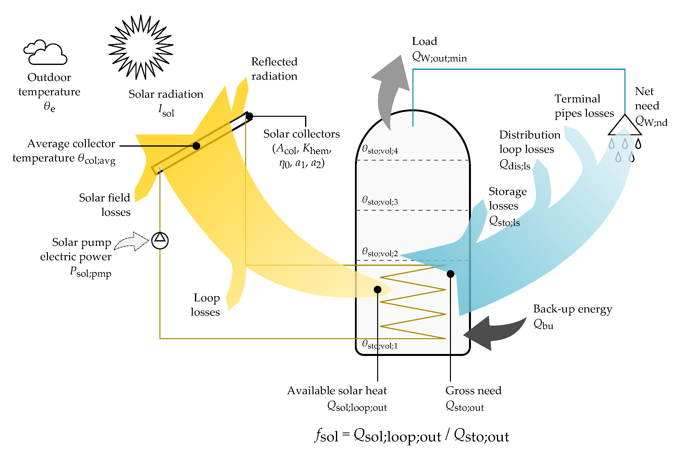 Energies 13 00266 g001 Energies 13 00266 g001