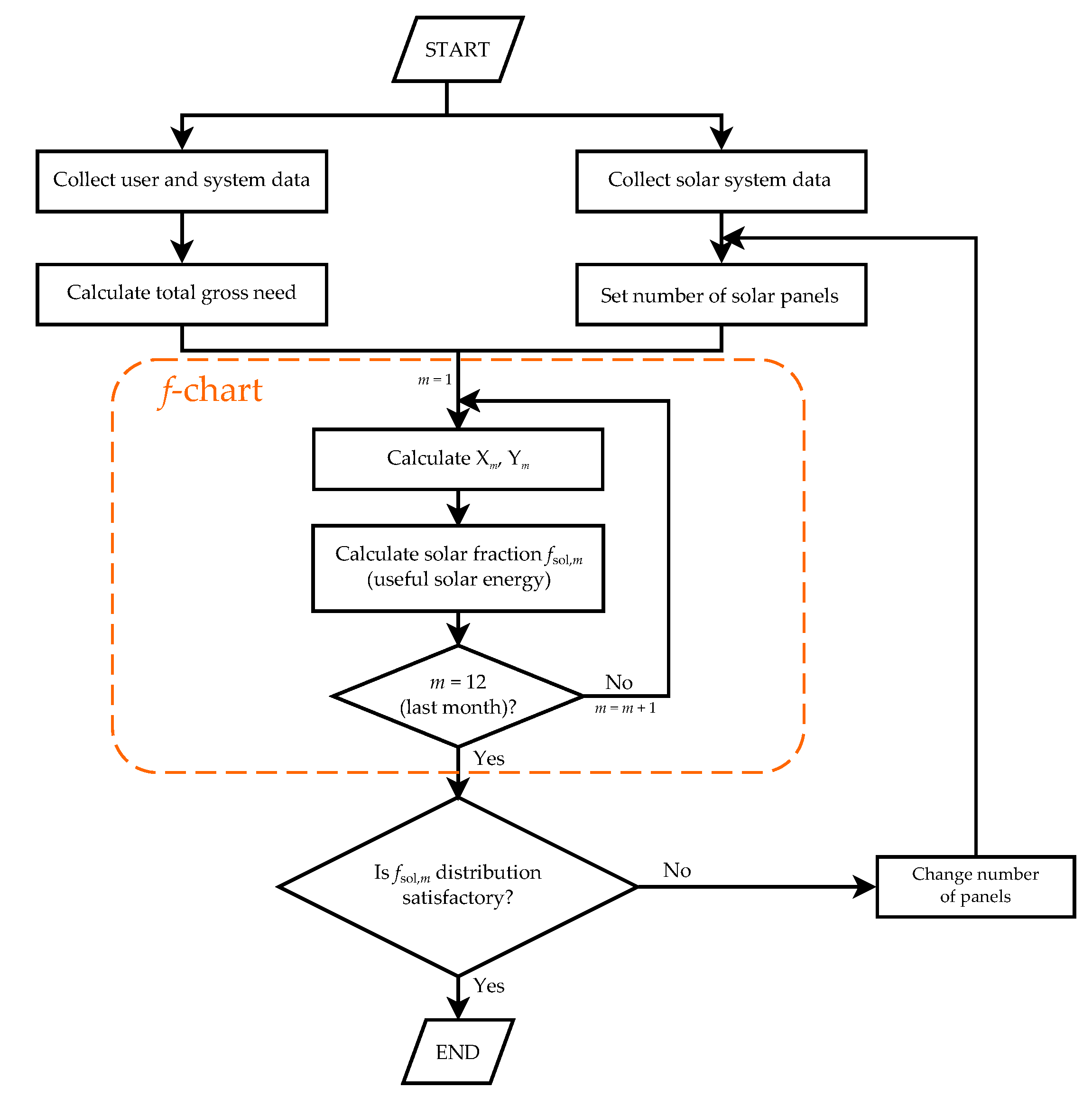 Energies 13 00266 g002 Energies 13 00266 g002