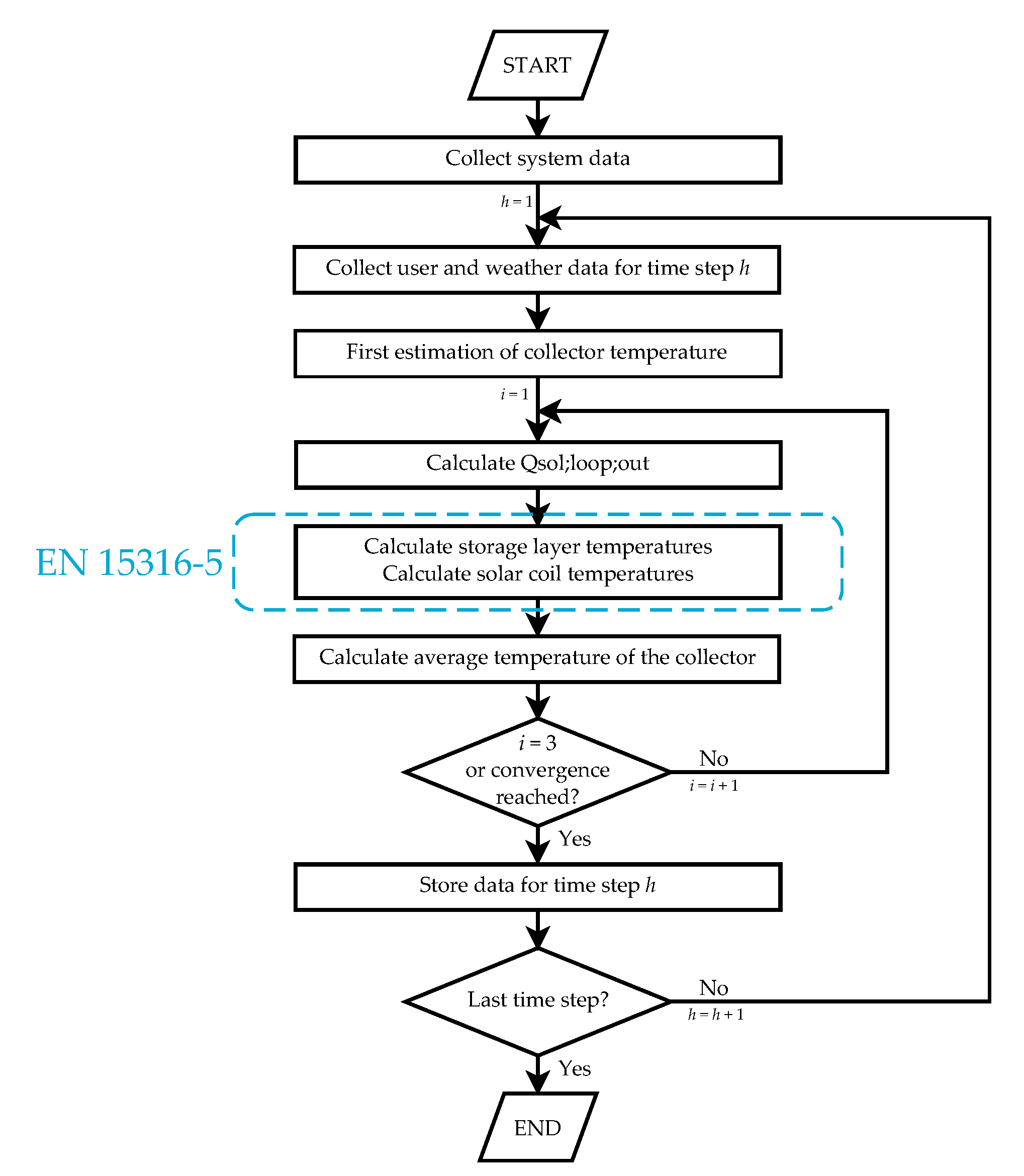 Energies 13 00266 g003 Energies 13 00266 g003